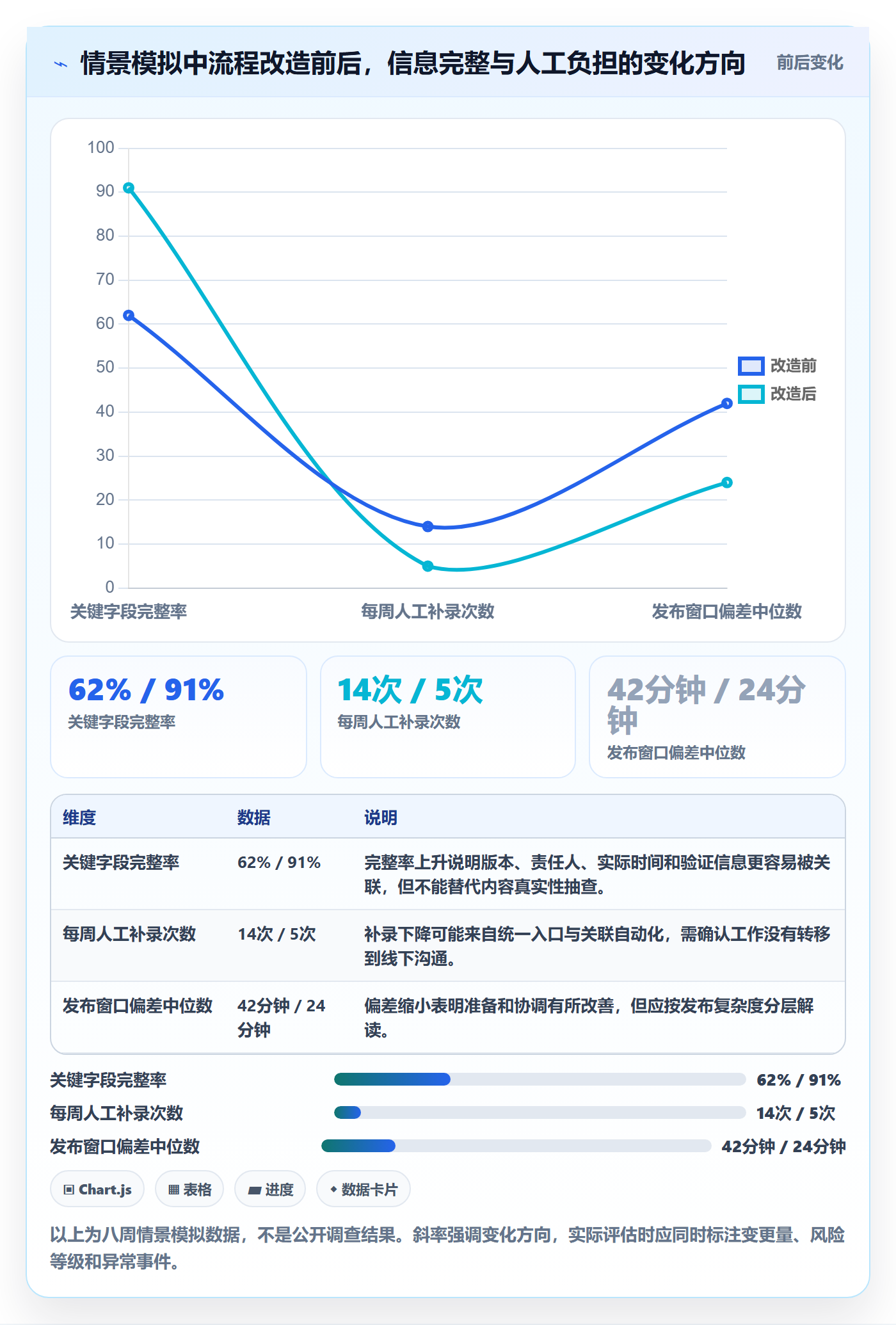 版本管理发布记录全流程：企业管理者流程优化与一文讲清