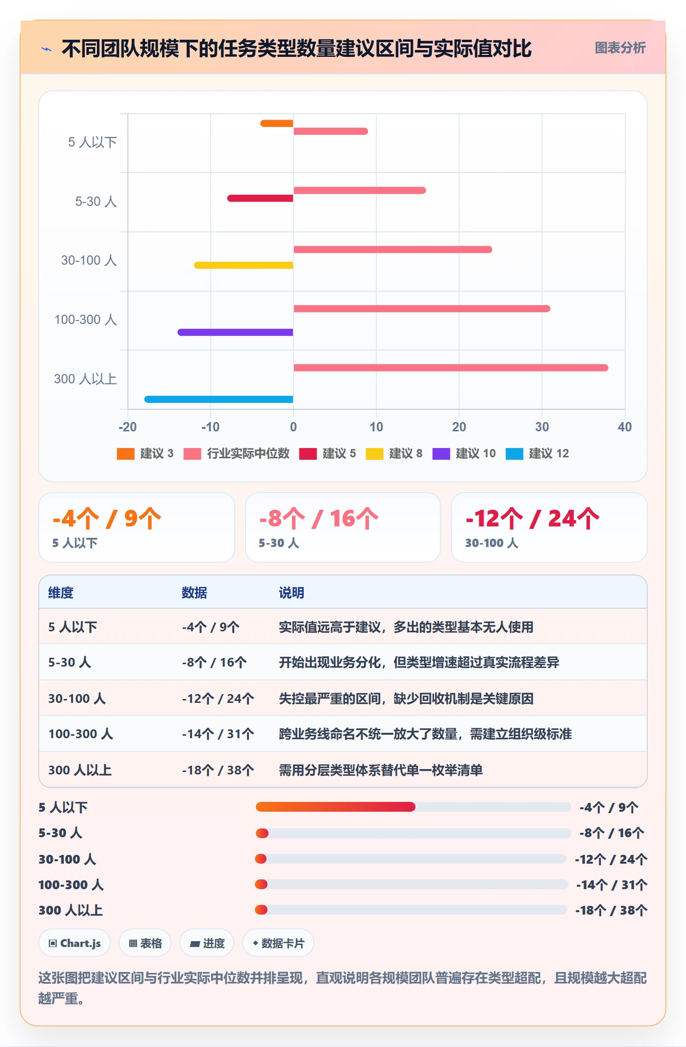 任务类型管理方法大全：实施团队任务属性最佳实践落地清单