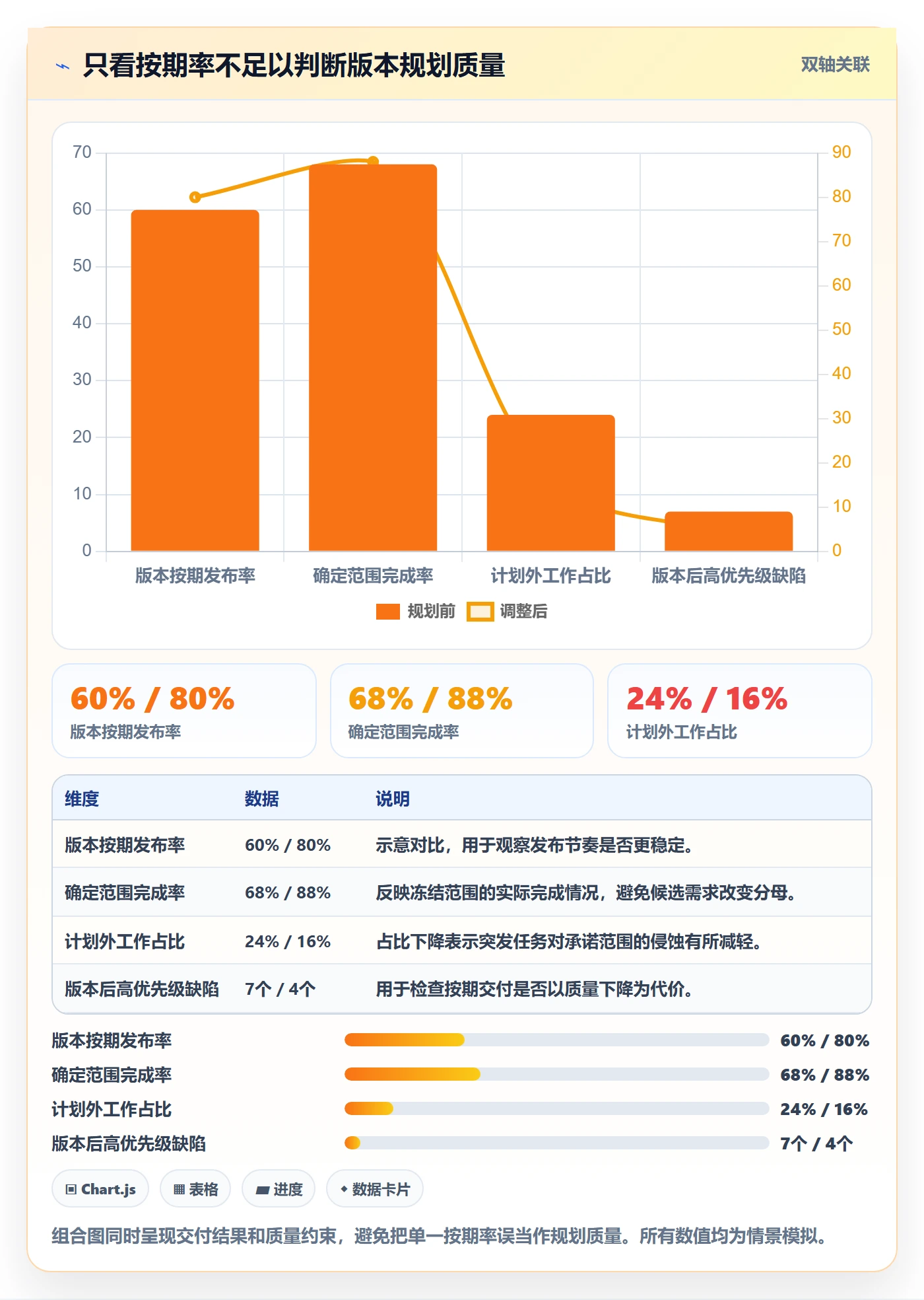 版本规划实操方法:研发团队提升需求排期效率的实操方法方法与模板