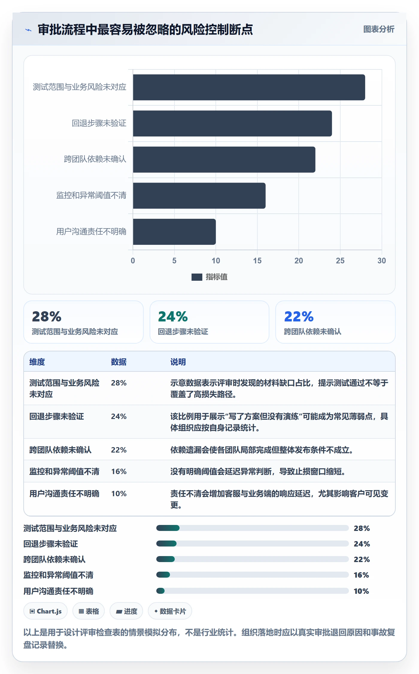 发布审批怎么做?管理层入门指南:发布管理从0到1