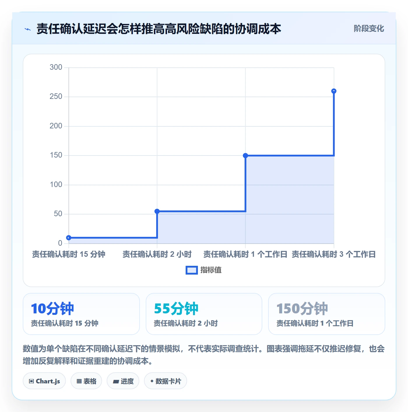 Bug / 缺陷如何做好Bug?跨部门团队风险控制与操作步骤