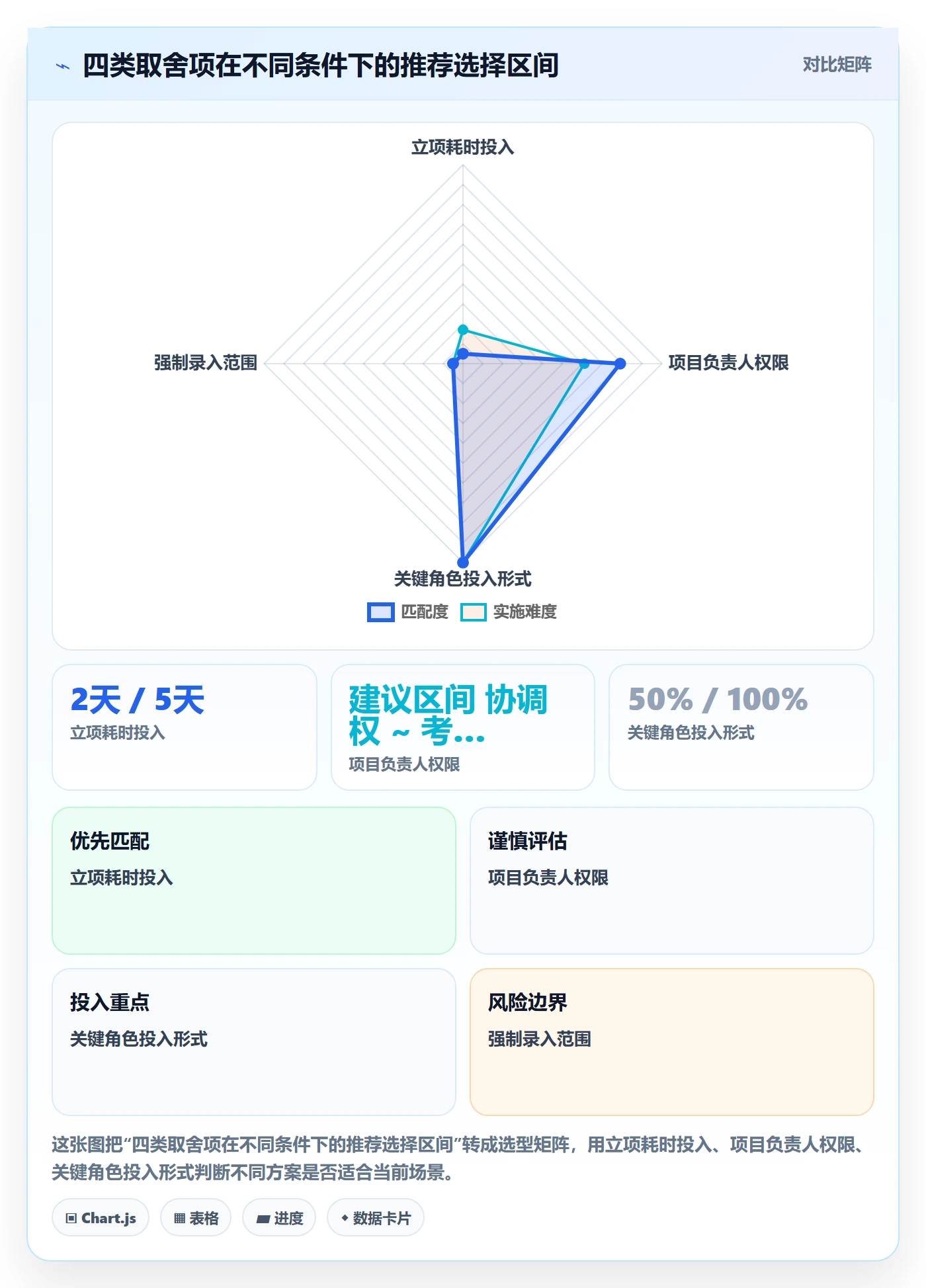 项目立项如何做好项目成员?项目负责人落地方案与操作步骤