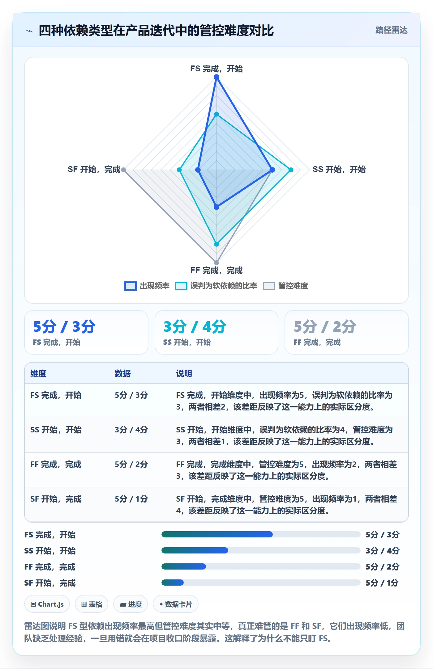 任务依赖如何做好关键路径?产品经理最佳实践与操作步骤