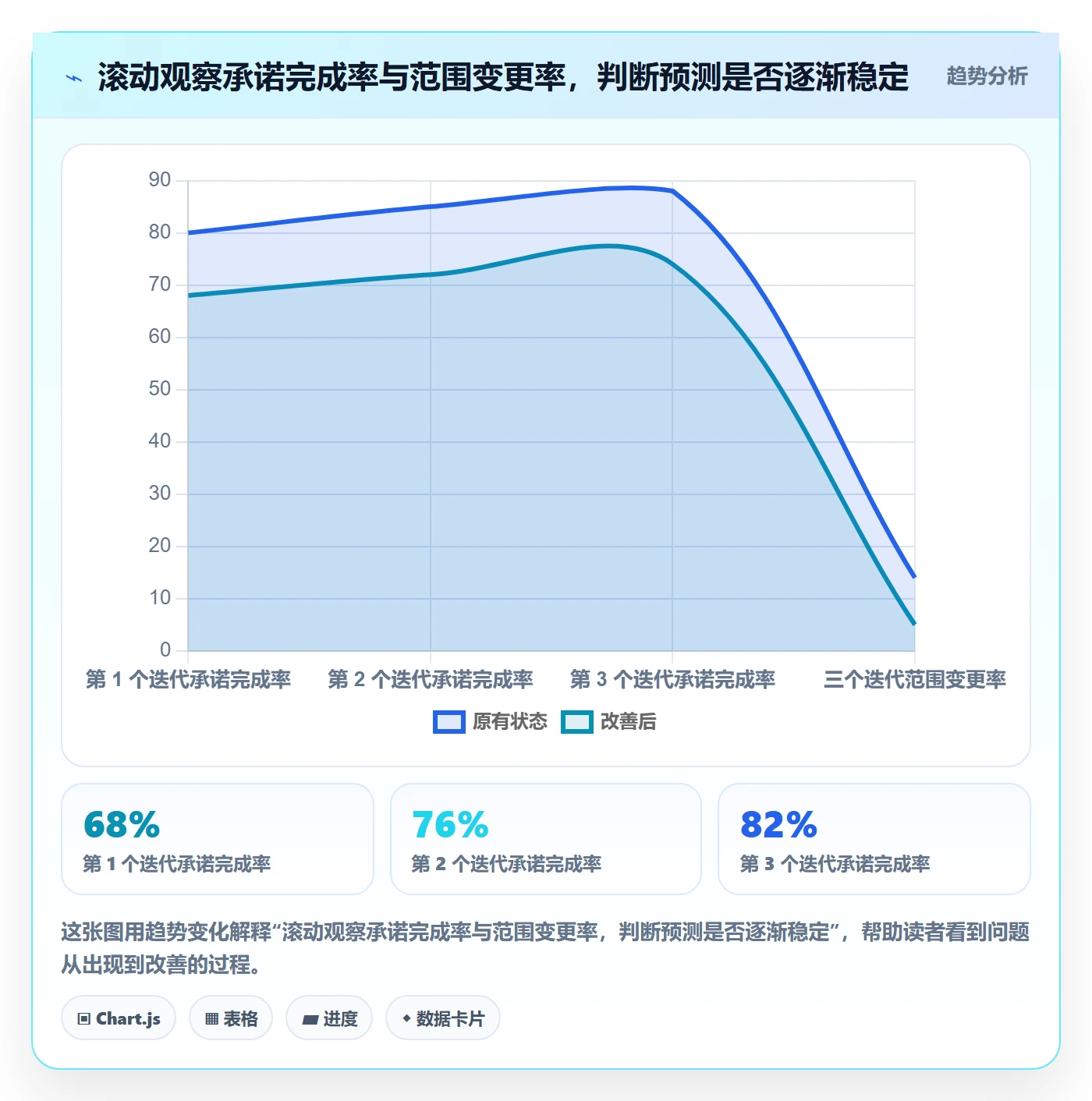 需求排期迭代规划全流程：企业管理者最佳实践与一文讲清