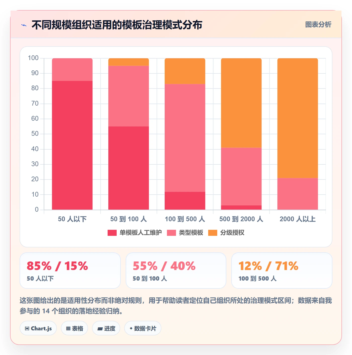 标准项目落地方案：项目成员开展项目模板的协同管理案例解析