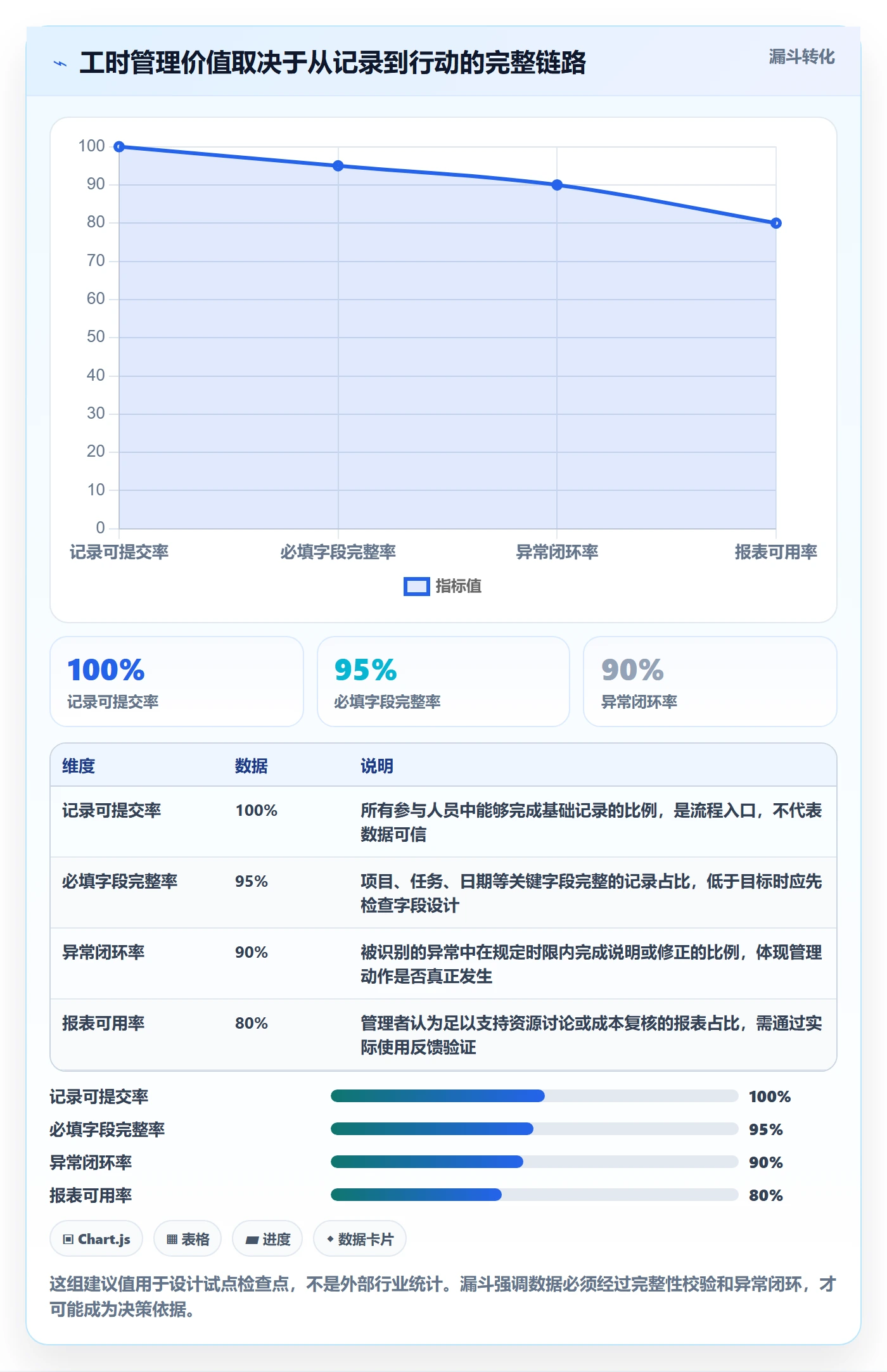 审批管理方法大全：企业管理者工时表落地方案落地清单