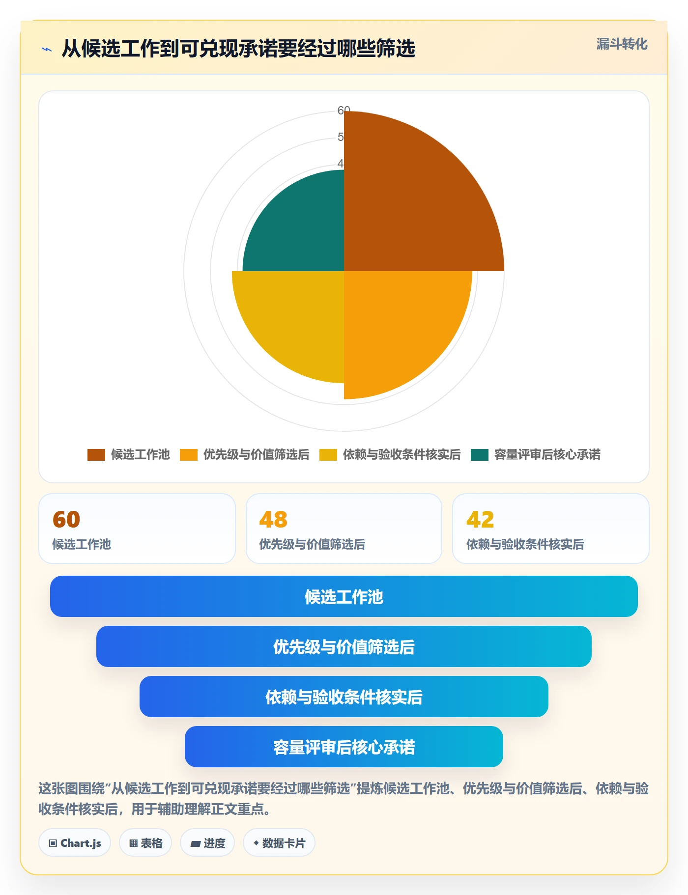 迭代管理如何做好迭代容量?项目经理效率提升与操作步骤