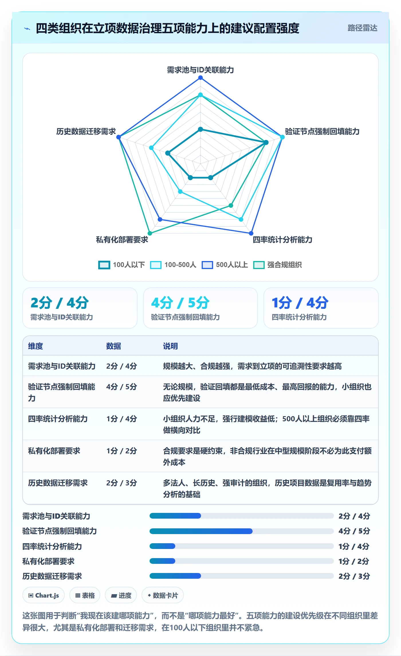 周期落地方案:管理层开展项目立项的数据分析案例解析