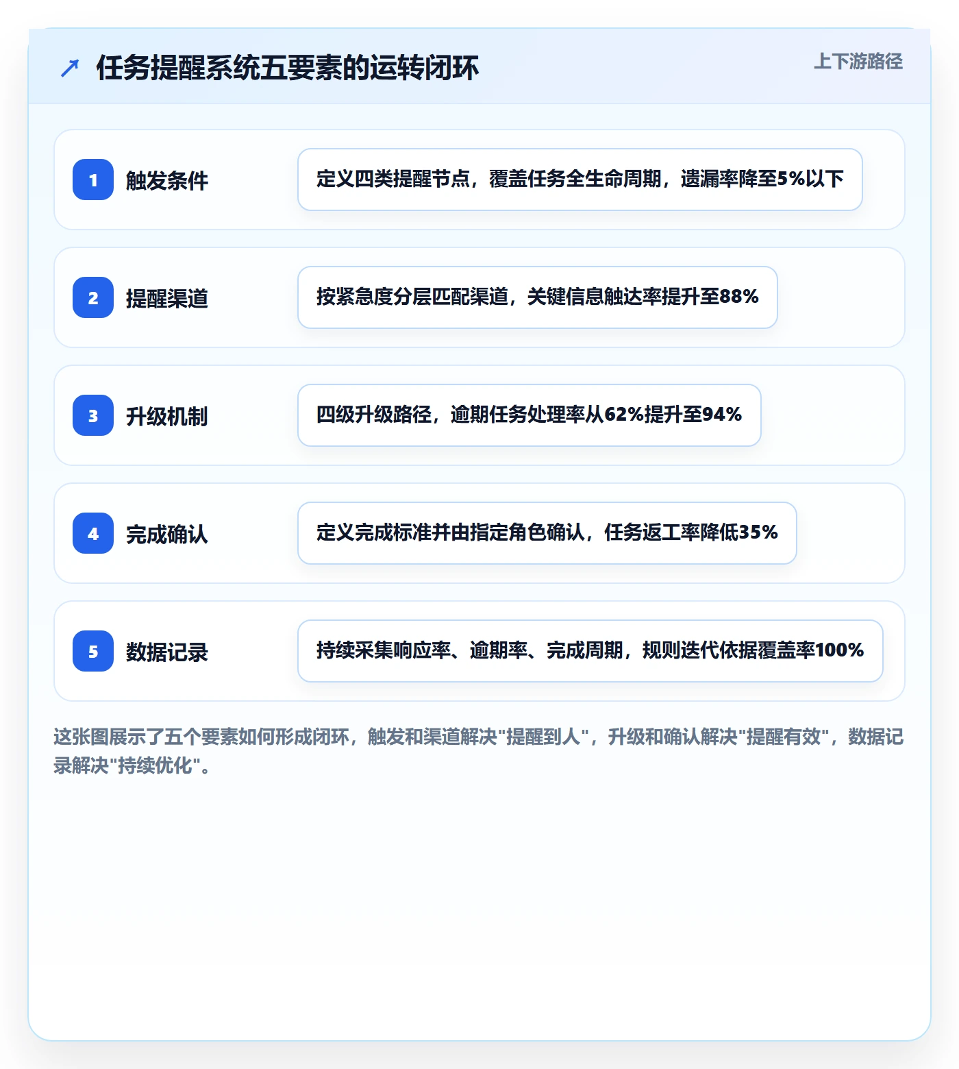 督办怎么做?产品经理入门指南:任务提醒从0到1