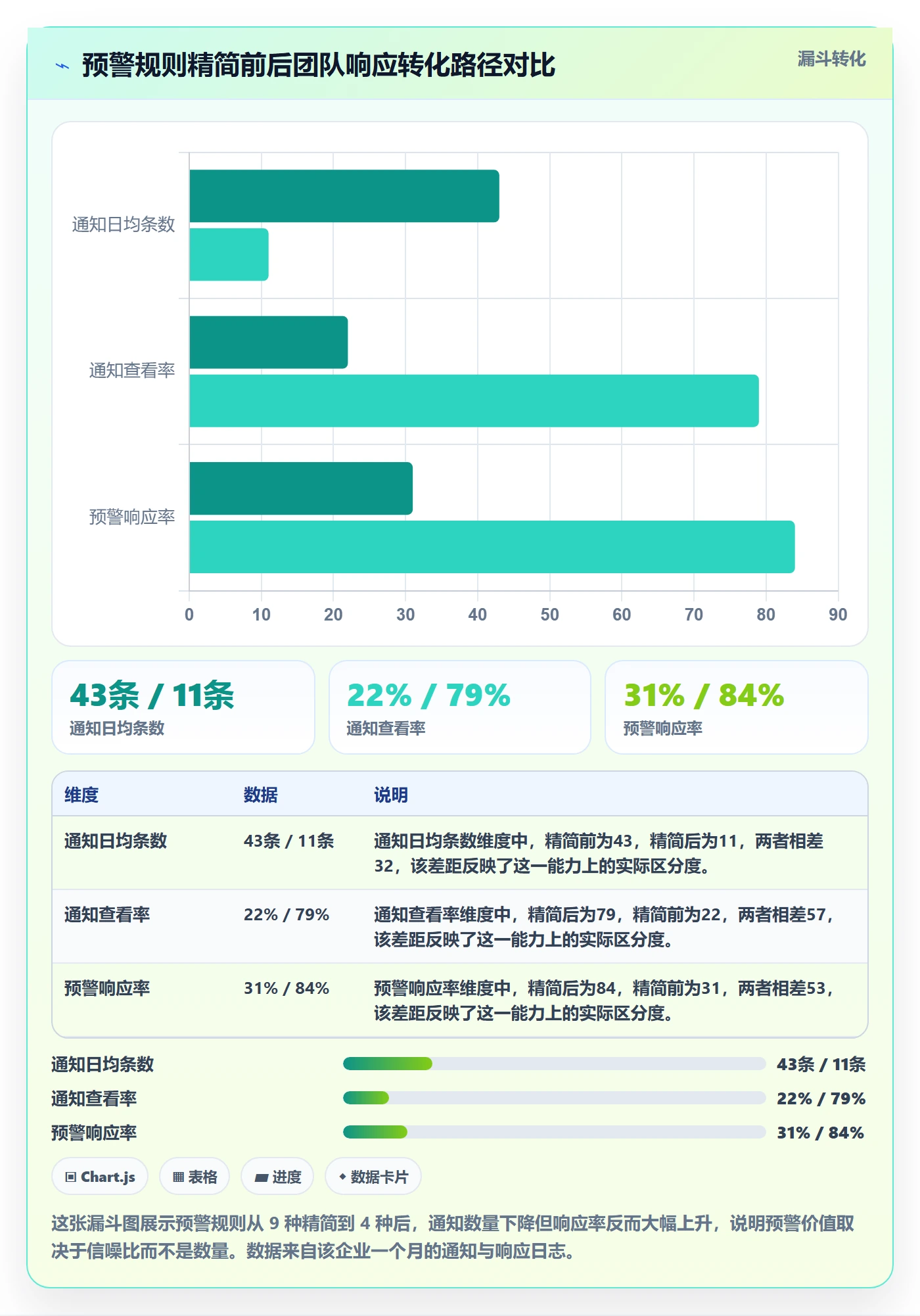计划进度流程与规范：PMO进度管理落地方案关键指标