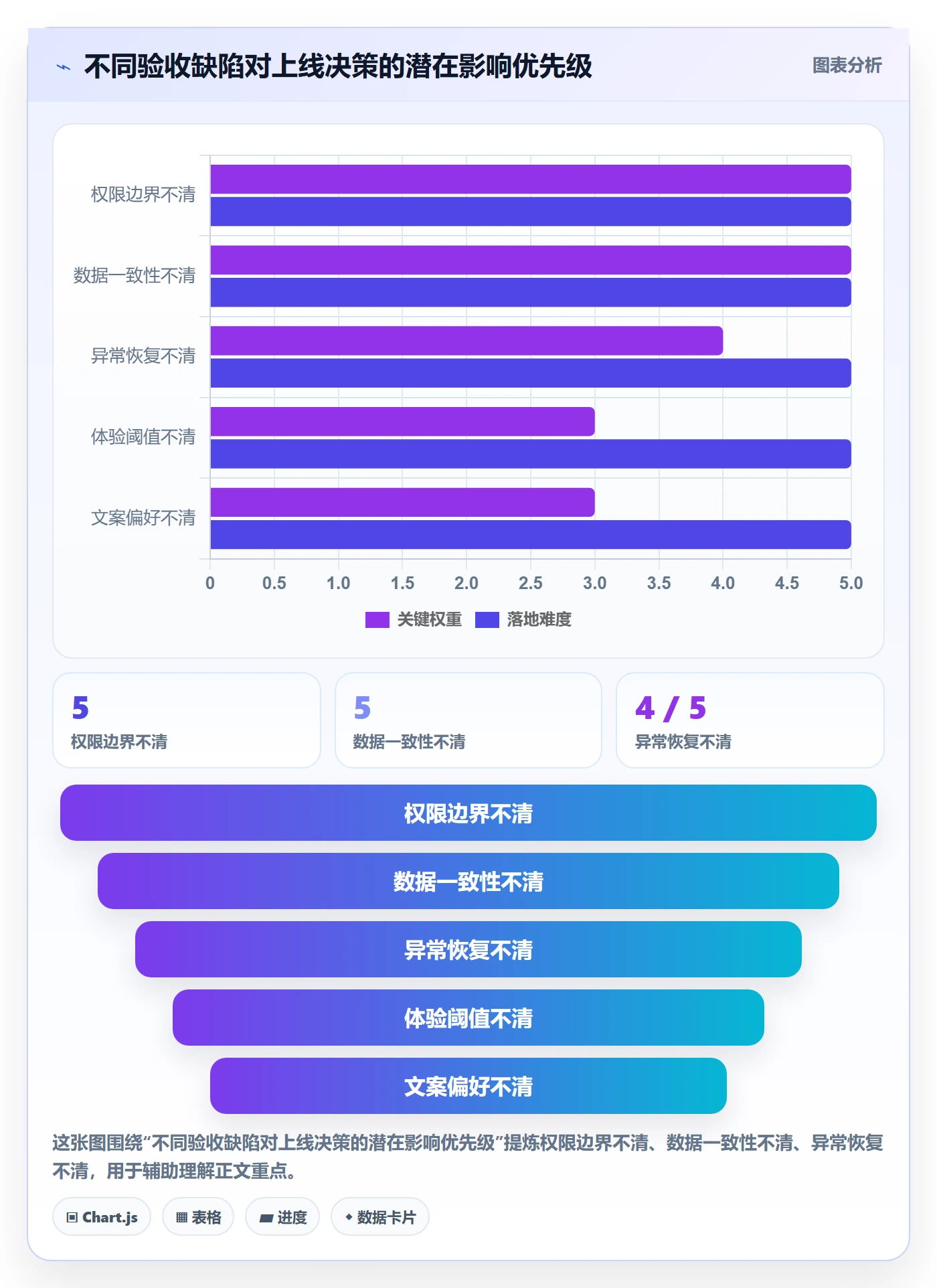 验收条件最佳实践:产品经理产品需求最佳实践,常见问题