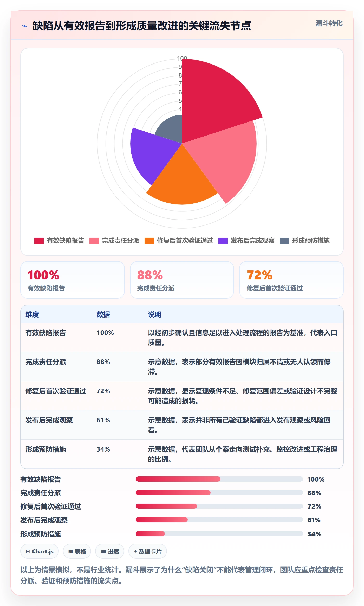 缺陷管理方法大全：研发团队Bug / 缺陷协同管理落地清单
