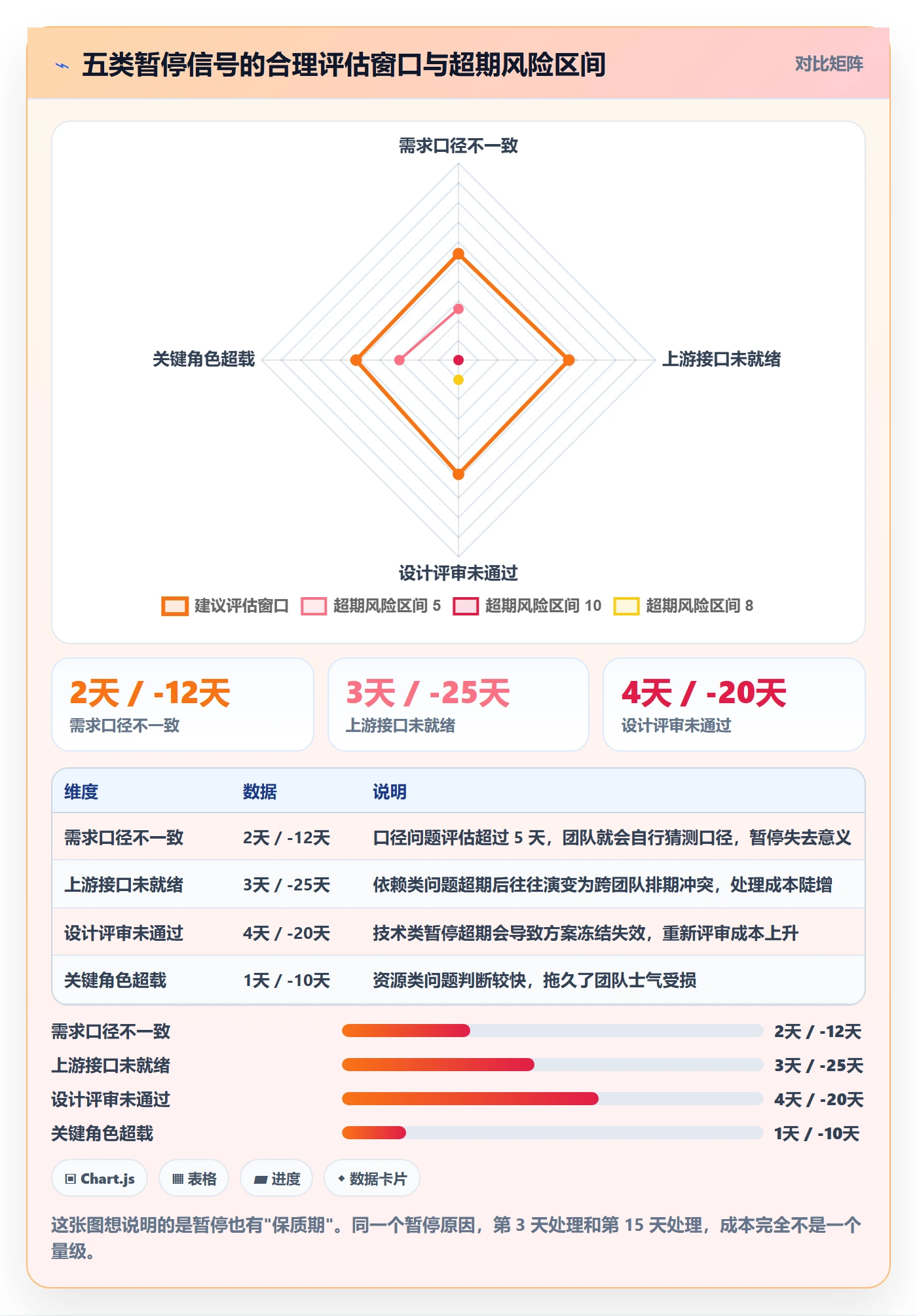 暂停管理指南:PMO如何做好任务执行,最佳实践全流程