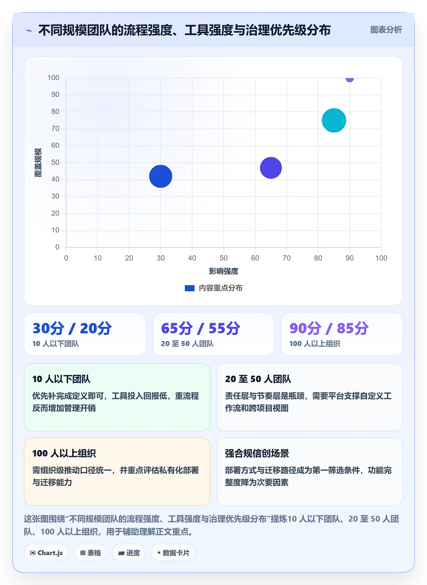 完成率最佳实践:项目成员进度管理流程优化,常见问题