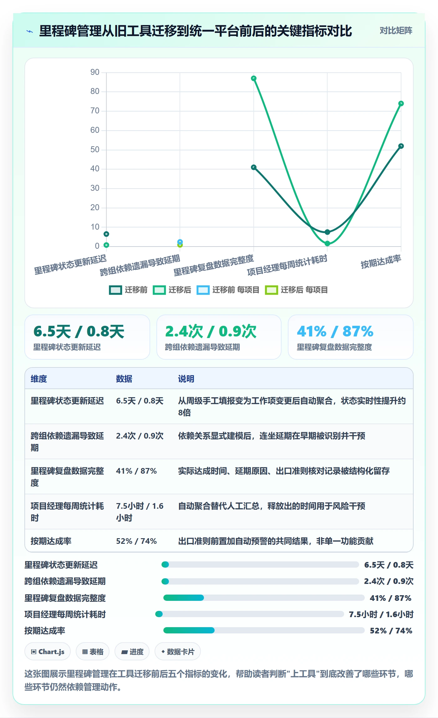 里程碑里程碑教程:研发团队协同管理,避坑指南