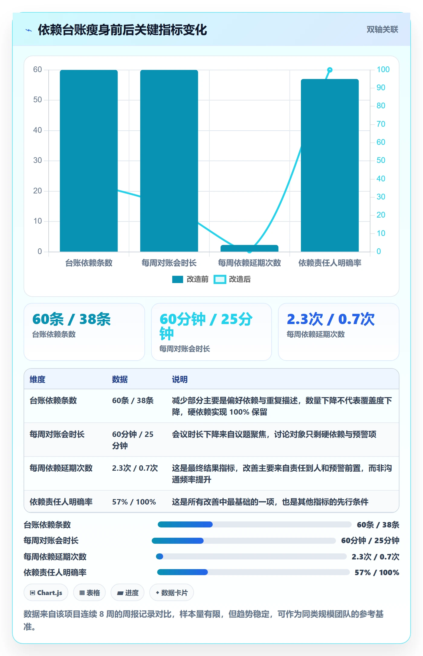SS最佳实践:跨部门团队任务依赖实操方法,常见问题