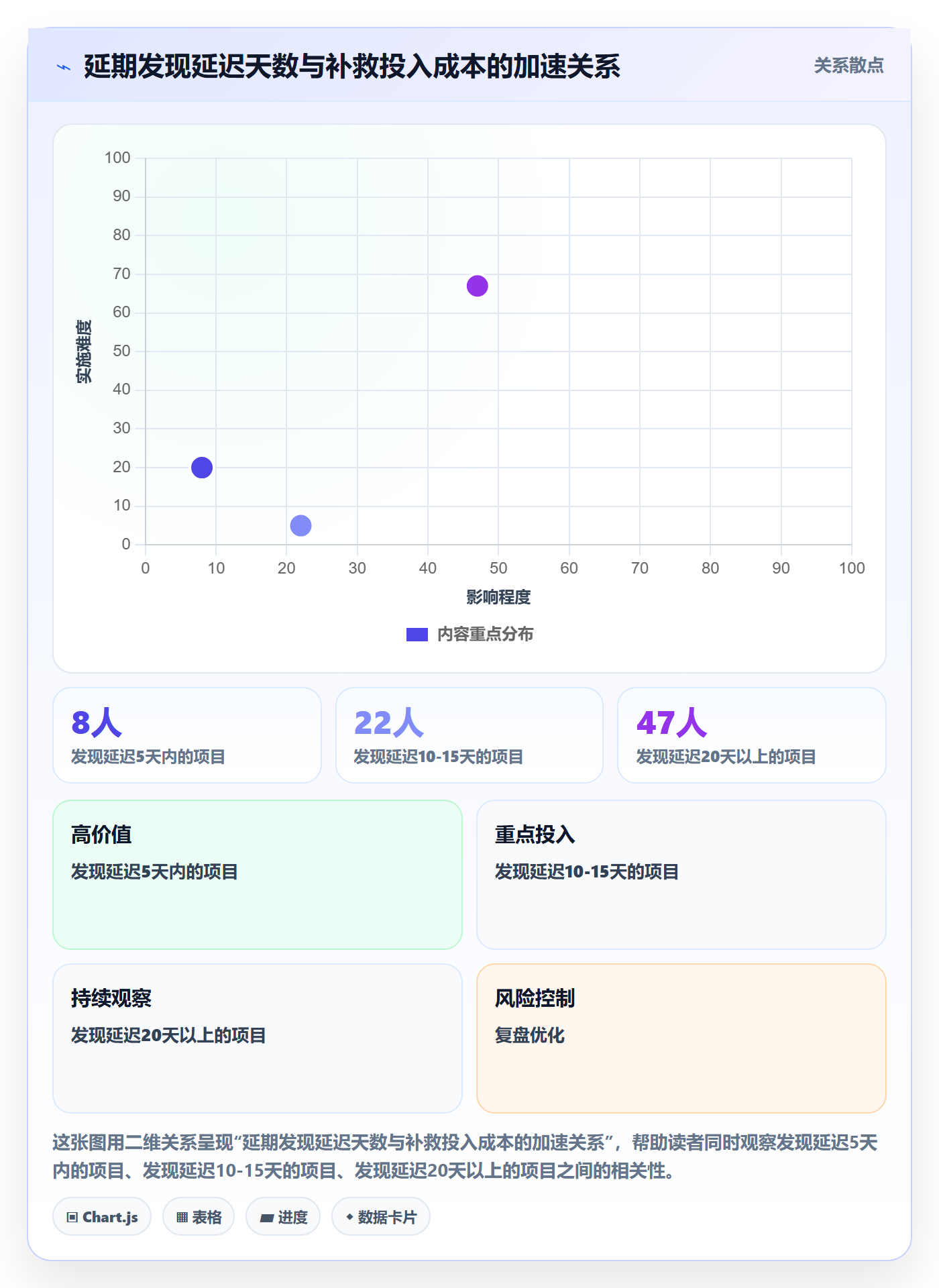 延期管理超期教程：项目经理风险控制，避坑指南