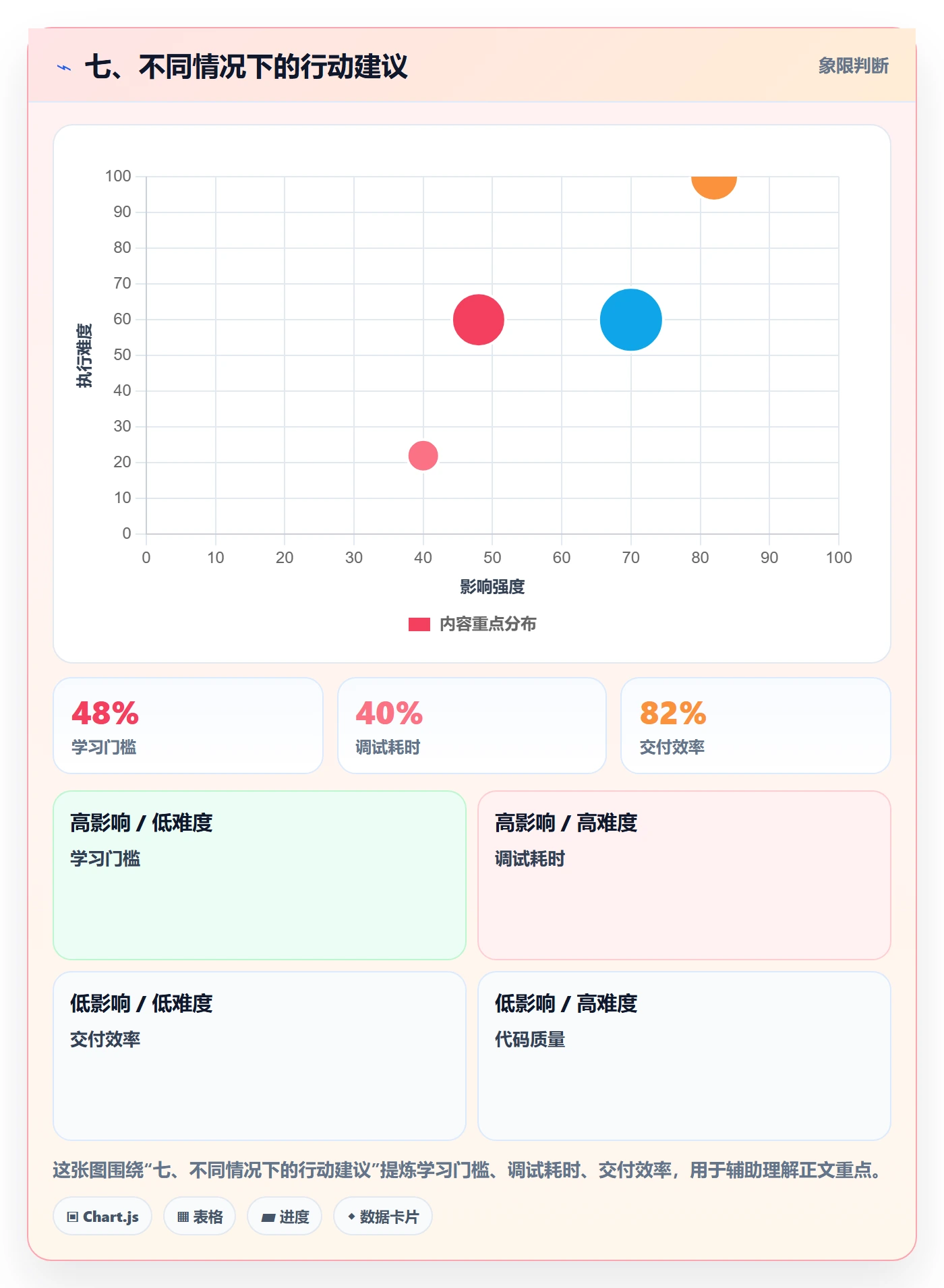 七、不同情况下的行动建议