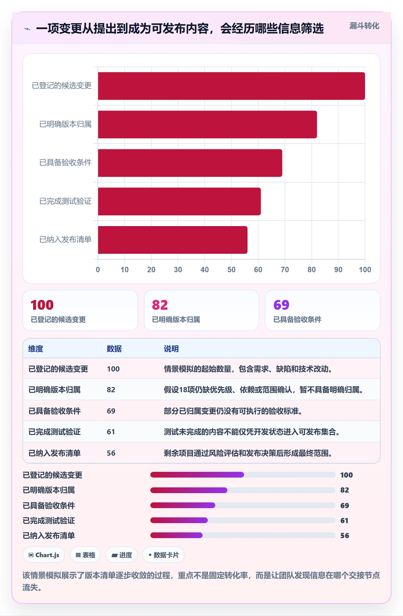 版本管理如何做好版本内容？研发团队流程优化与操作步骤