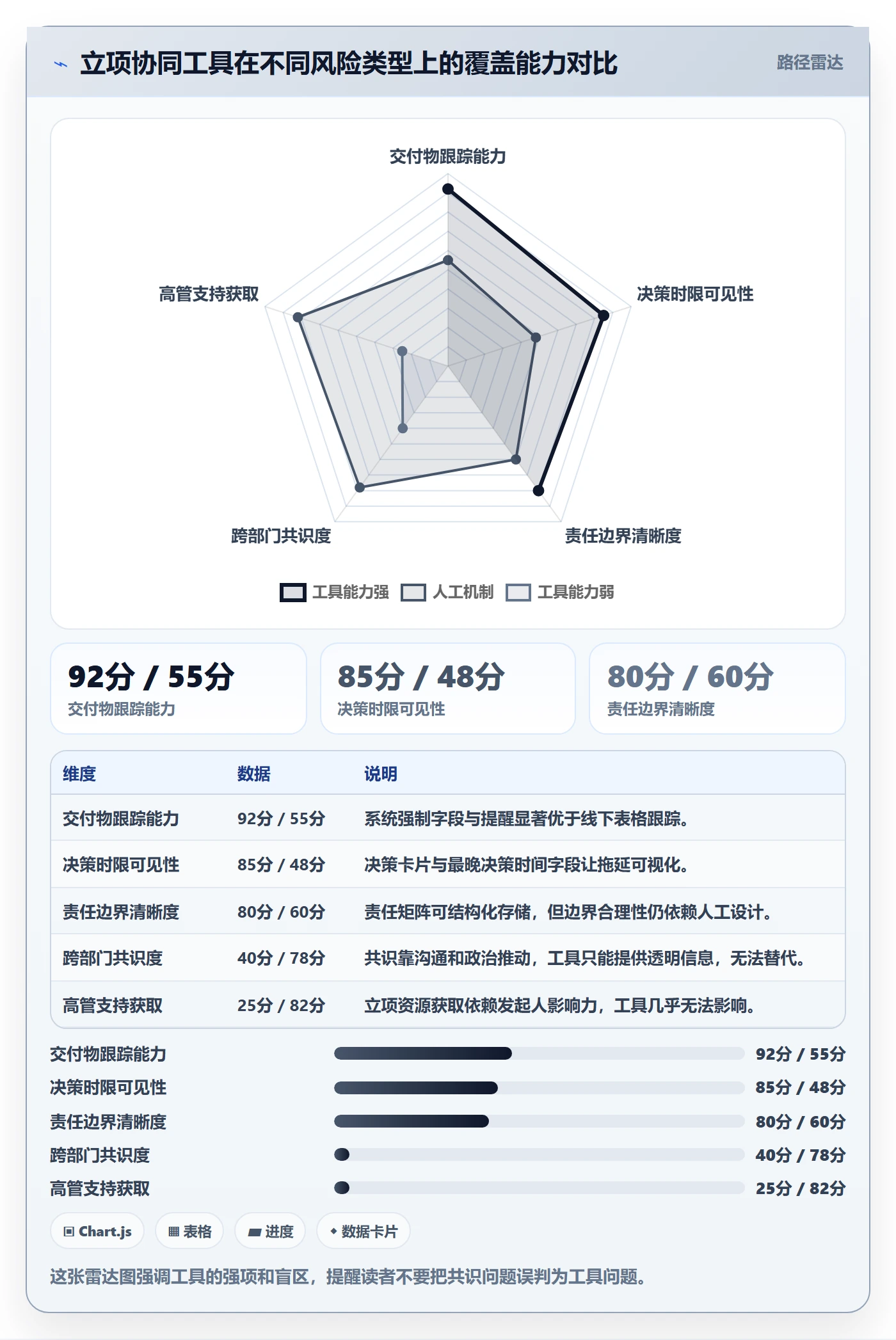 项目成员怎么做？产品经理落地方案：项目立项从0到1