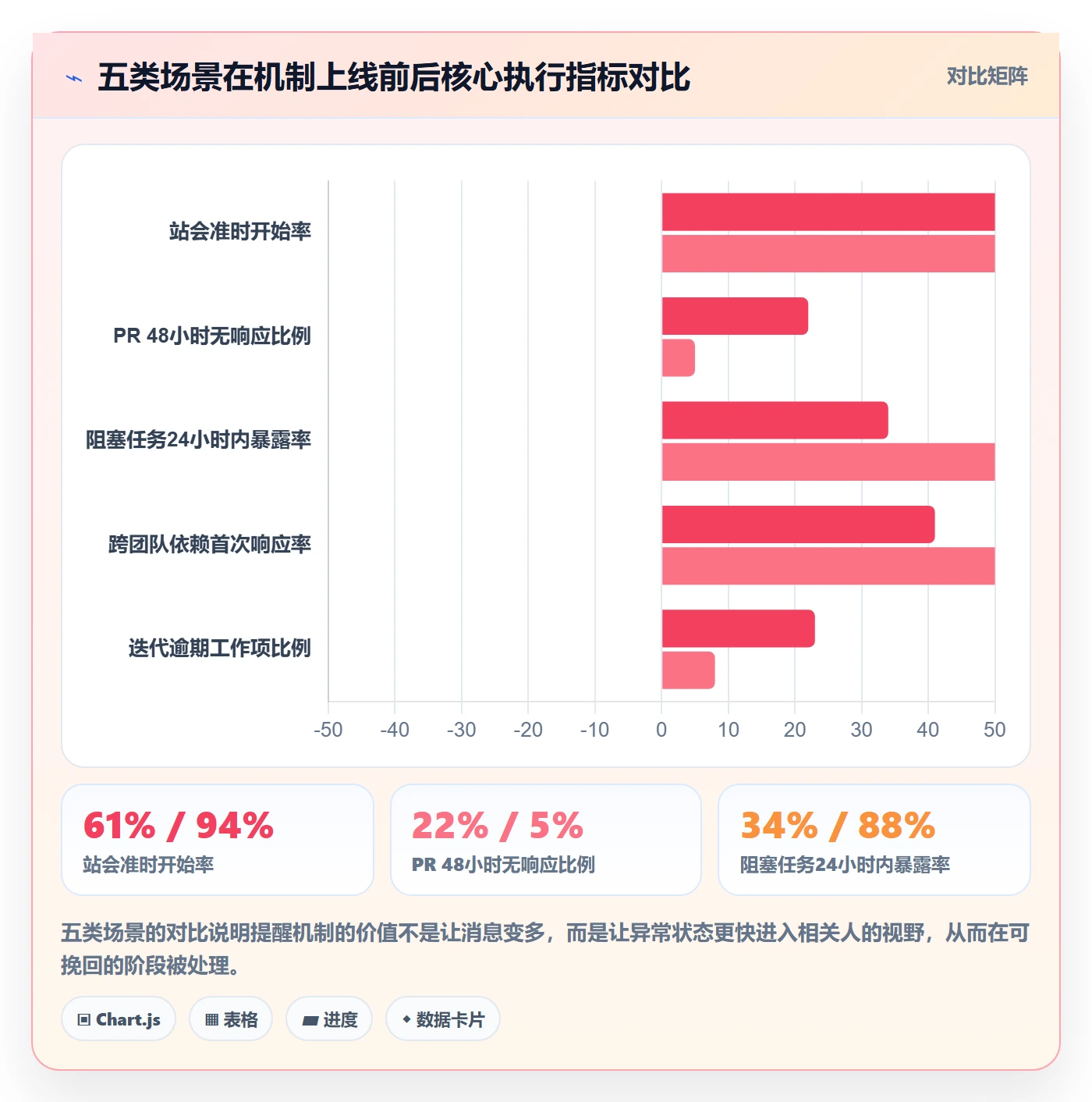 提前提醒实操方法:研发团队提升任务提醒效率的最佳实践方法与模板