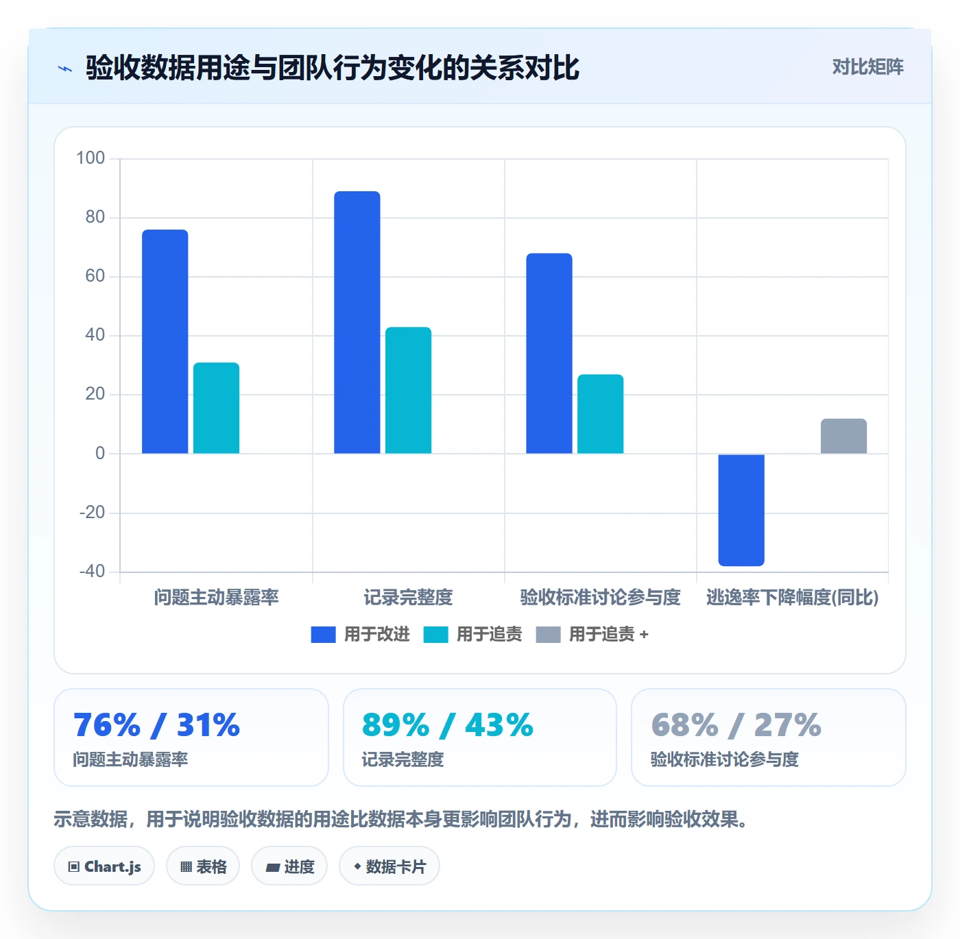 验收流程与规范:跨部门团队任务验收数据分析关键指标