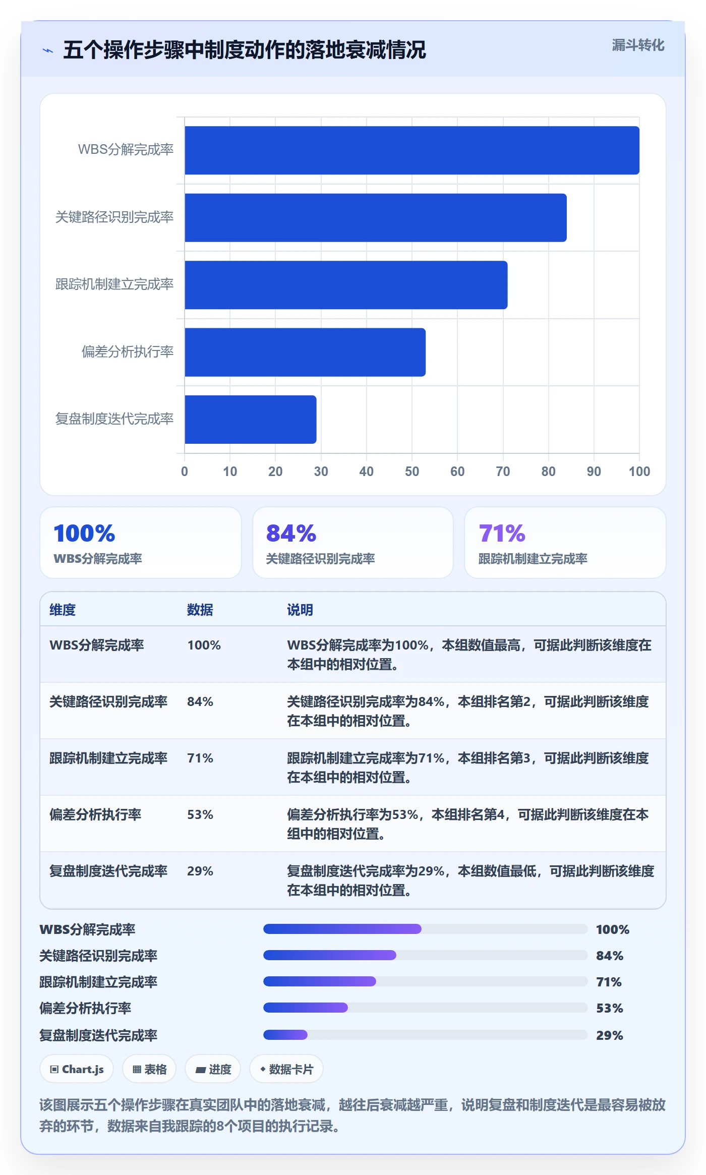 进度管理如何做好实际进度?项目经理制度设计与操作步骤