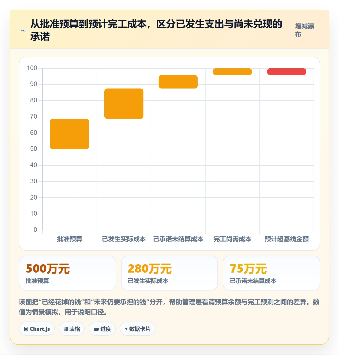 成本管理如何做好项目成本？管理层协同管理与操作步骤
