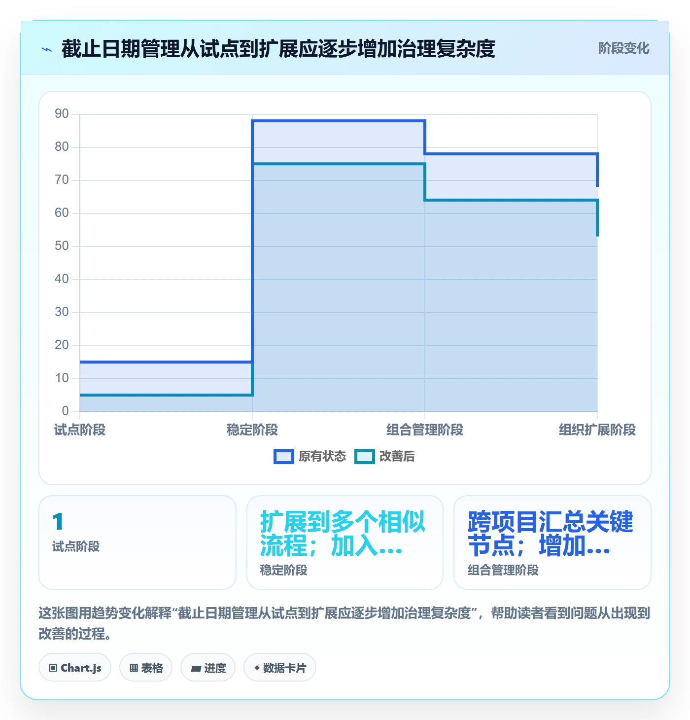 截止日期最佳实践:企业管理者日历视图落地方案,常见问题
