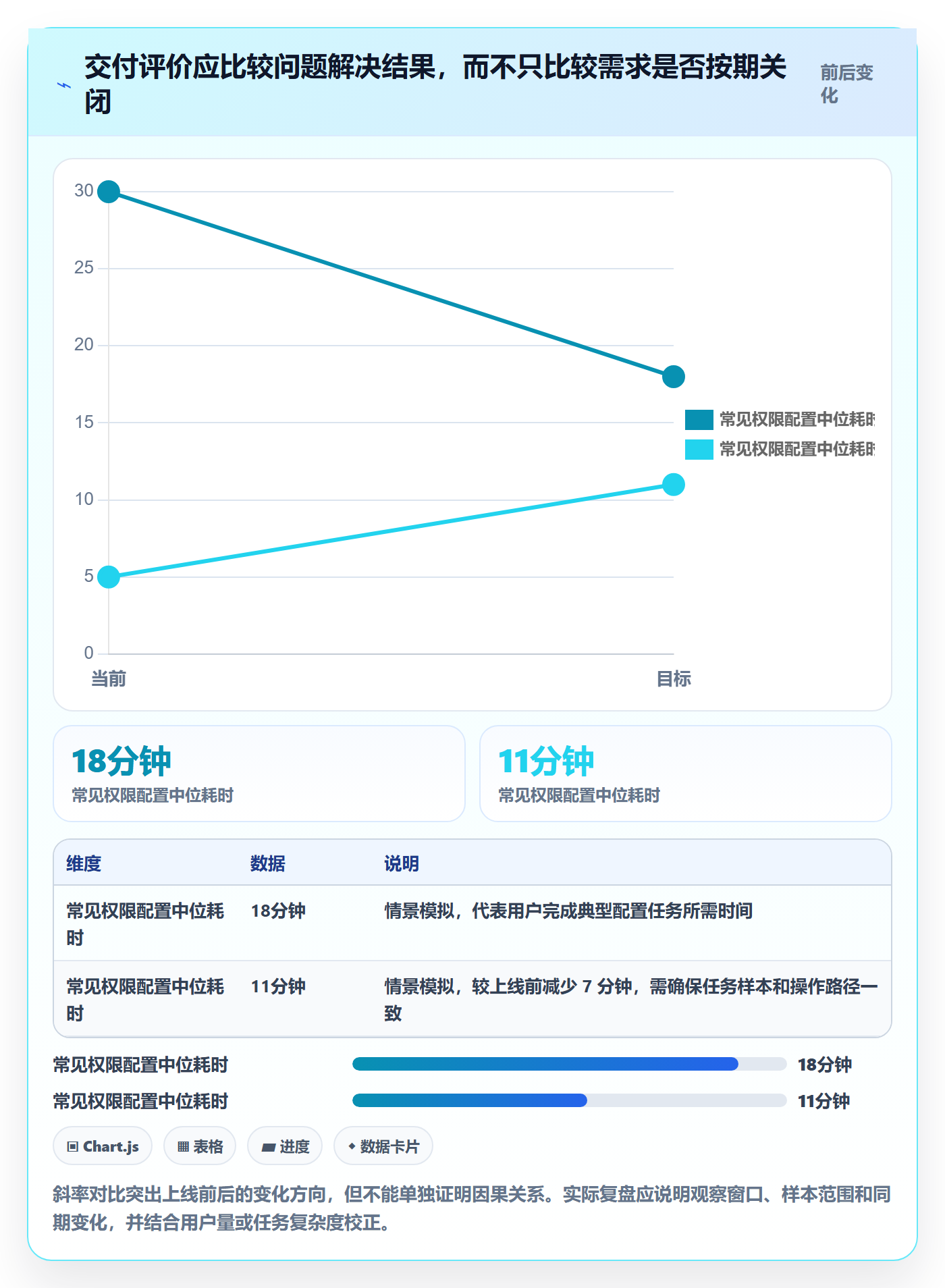 需求状态管理指南:管理层如何做好需求管理,实操方法全流程