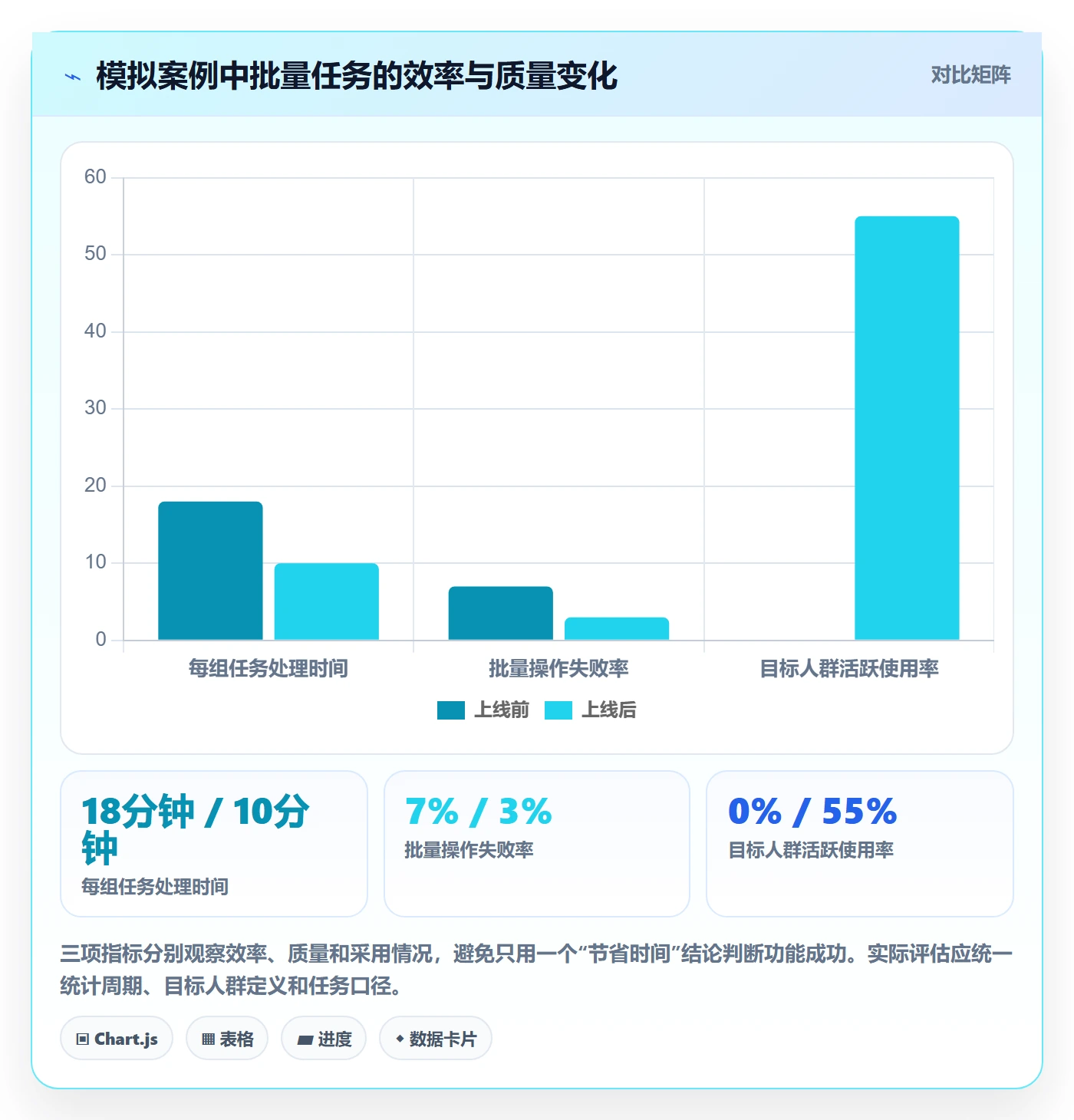 场景落地方案:产品经理开展产品需求的协同管理案例解析