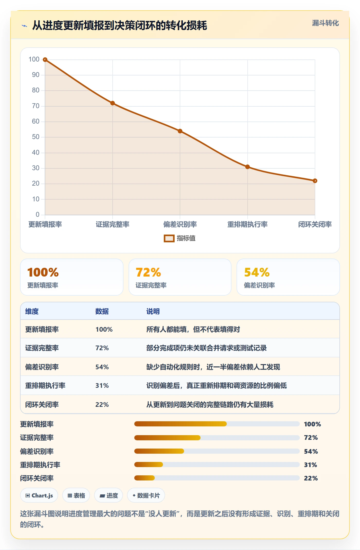 进度管理进度更新教程:研发团队实操方法,避坑指南