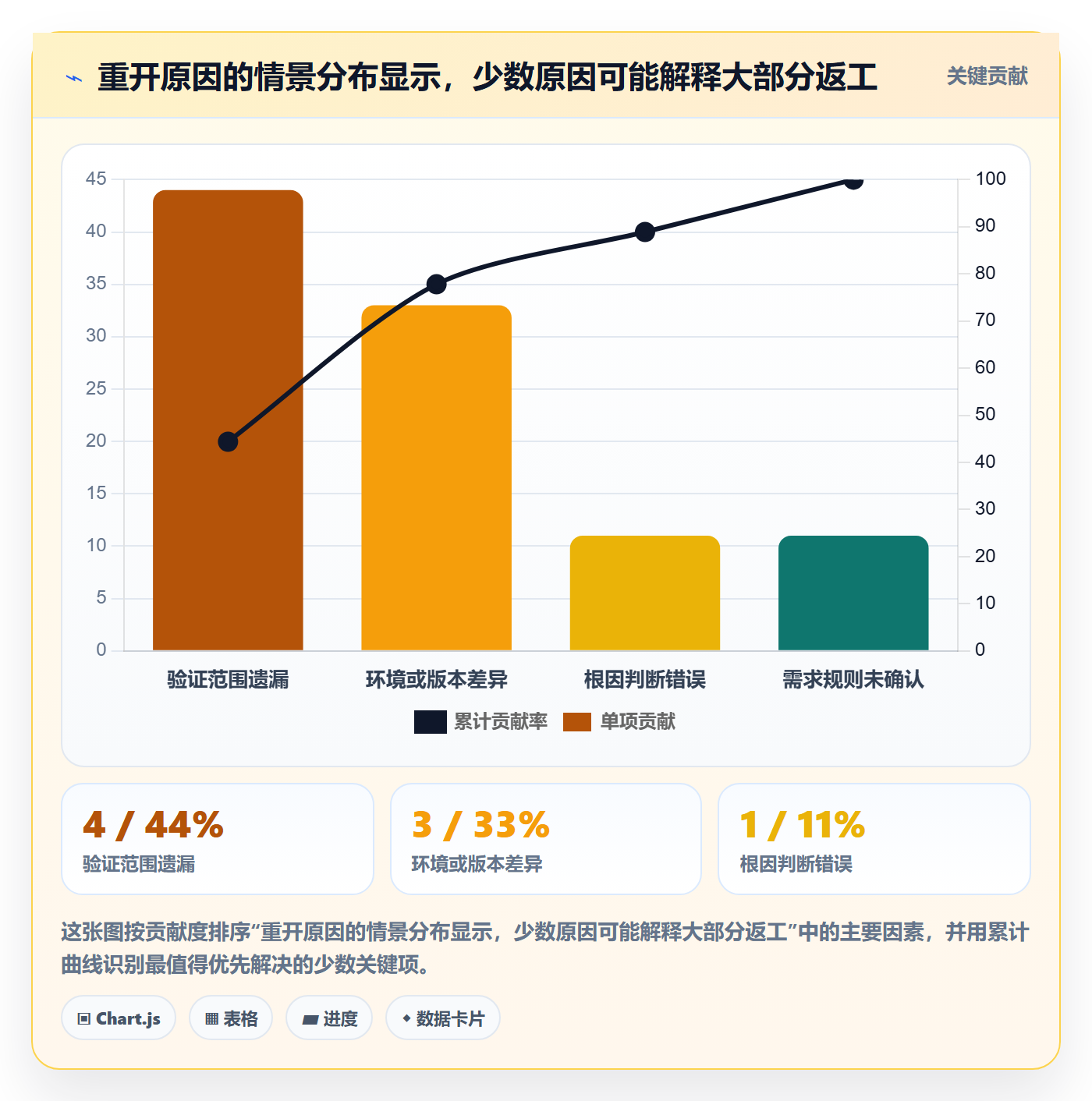 关闭管理方法大全:跨部门团队Bug / 缺陷入门指南落地清单