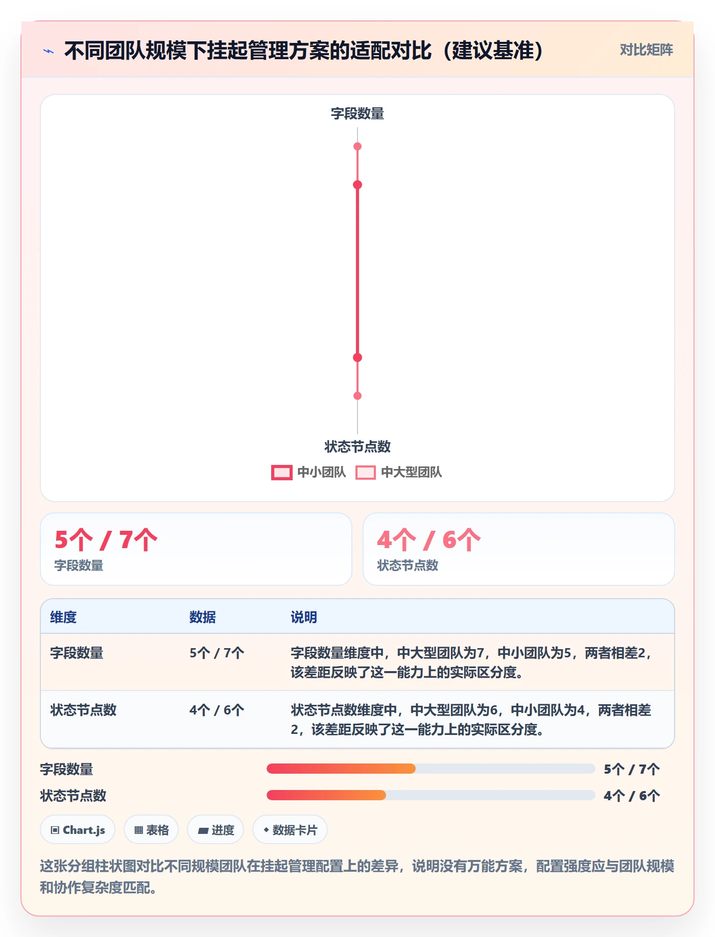 挂起管理方法大全:实施团队任务执行实操方法落地清单