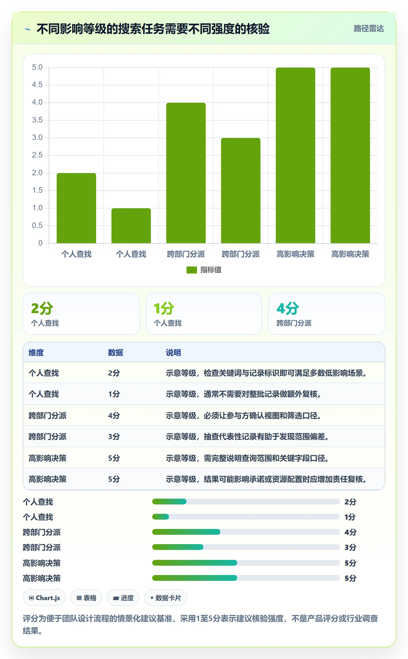 列表视图搜索全流程:跨部门团队风险控制与一文讲清