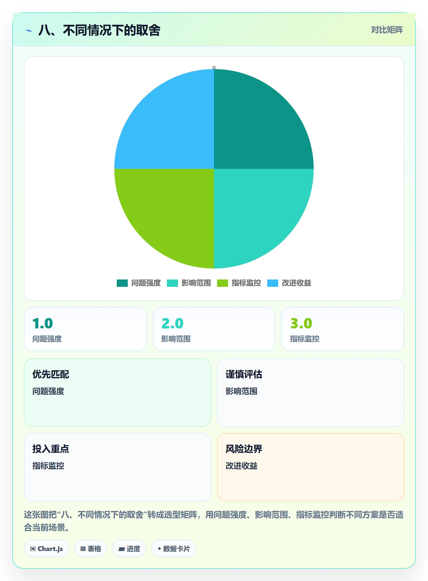 八、不同情况下的取舍