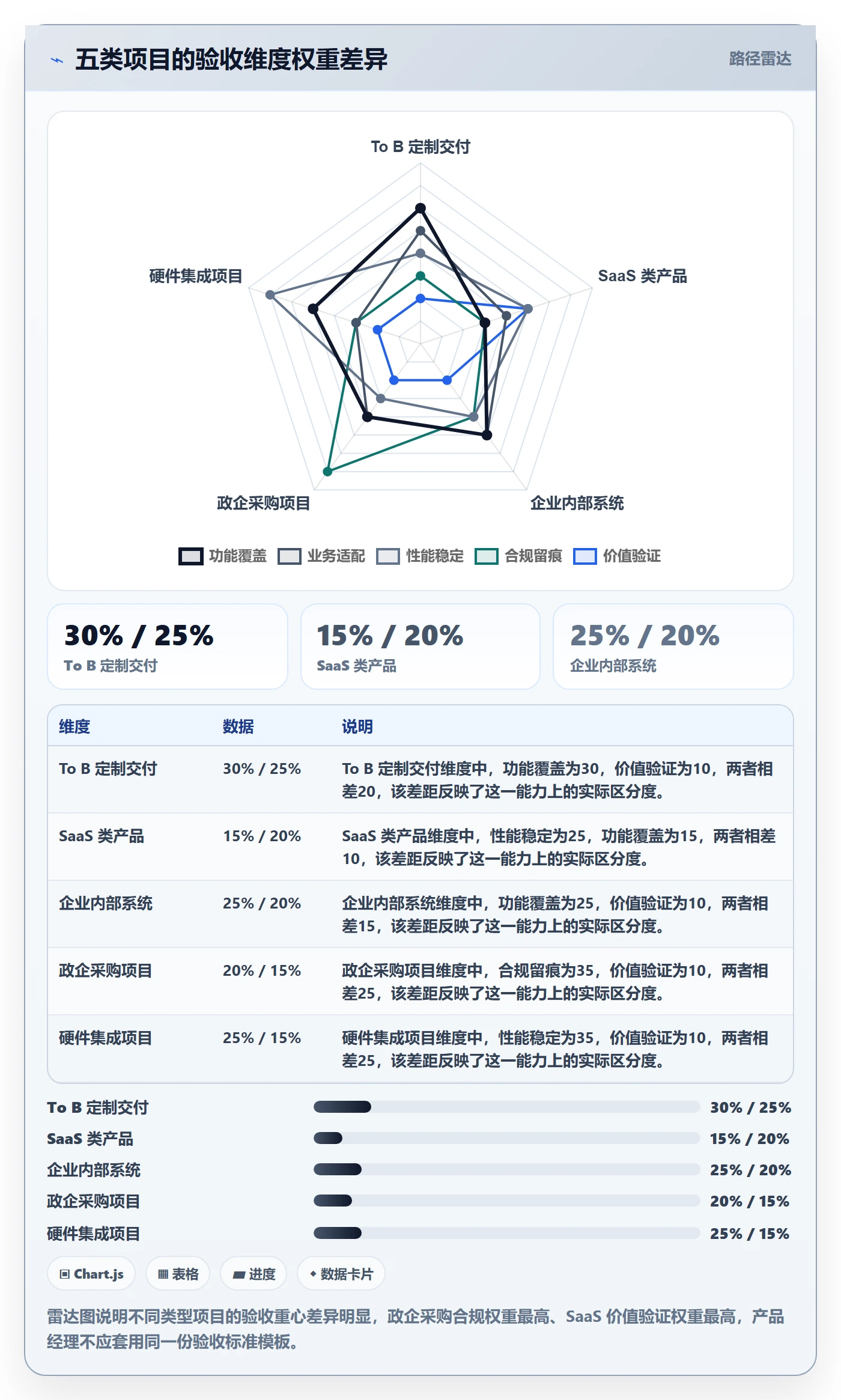 项目目标验收标准全流程:产品经理实操方法与一文讲清