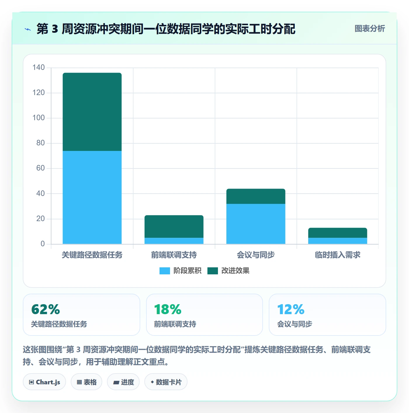 任务进度落地方案:项目成员开展进度管理的协同管理案例解析