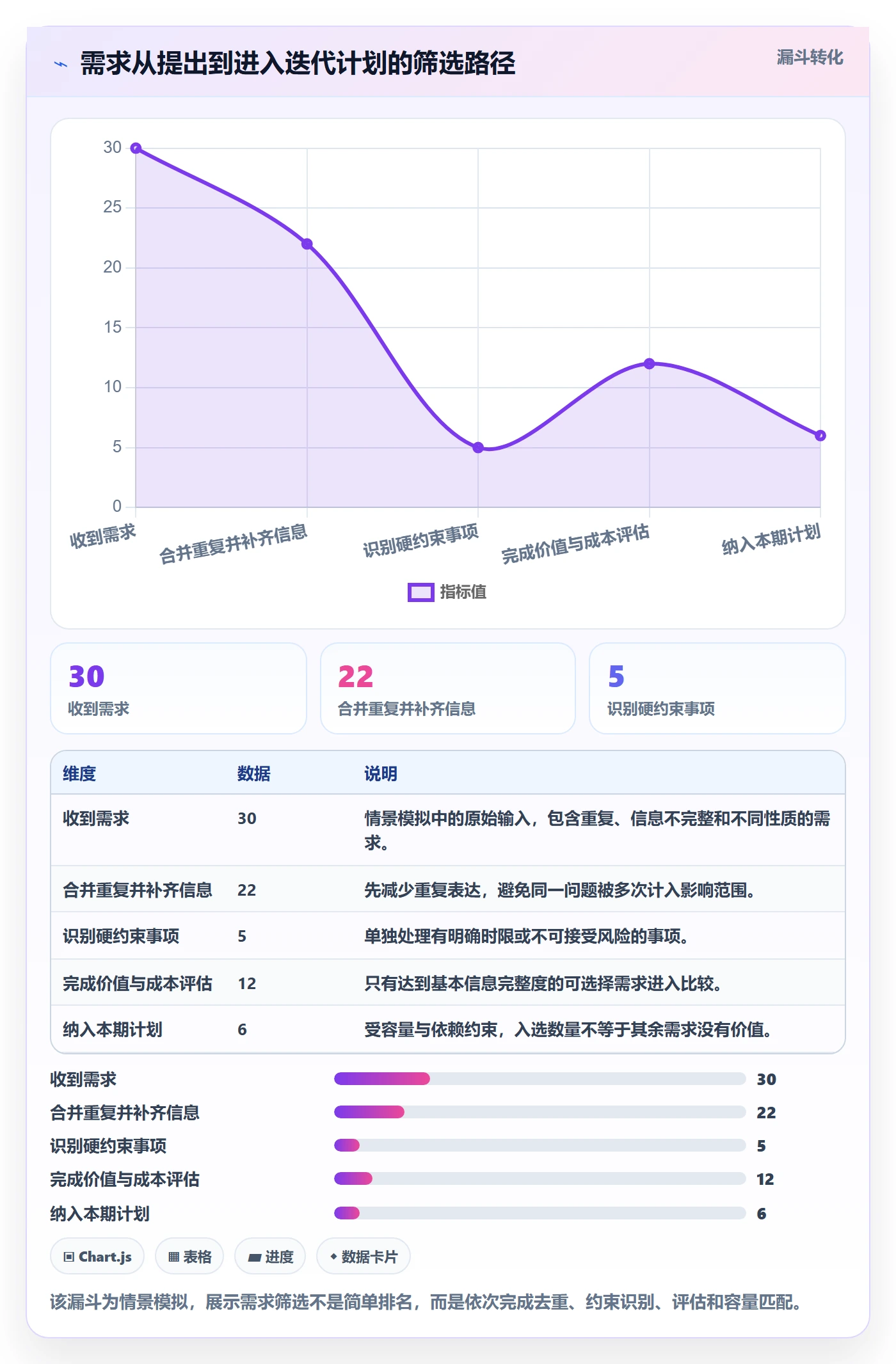 需求优先级管理方法大全：项目负责人需求管理落地方案落地清单
