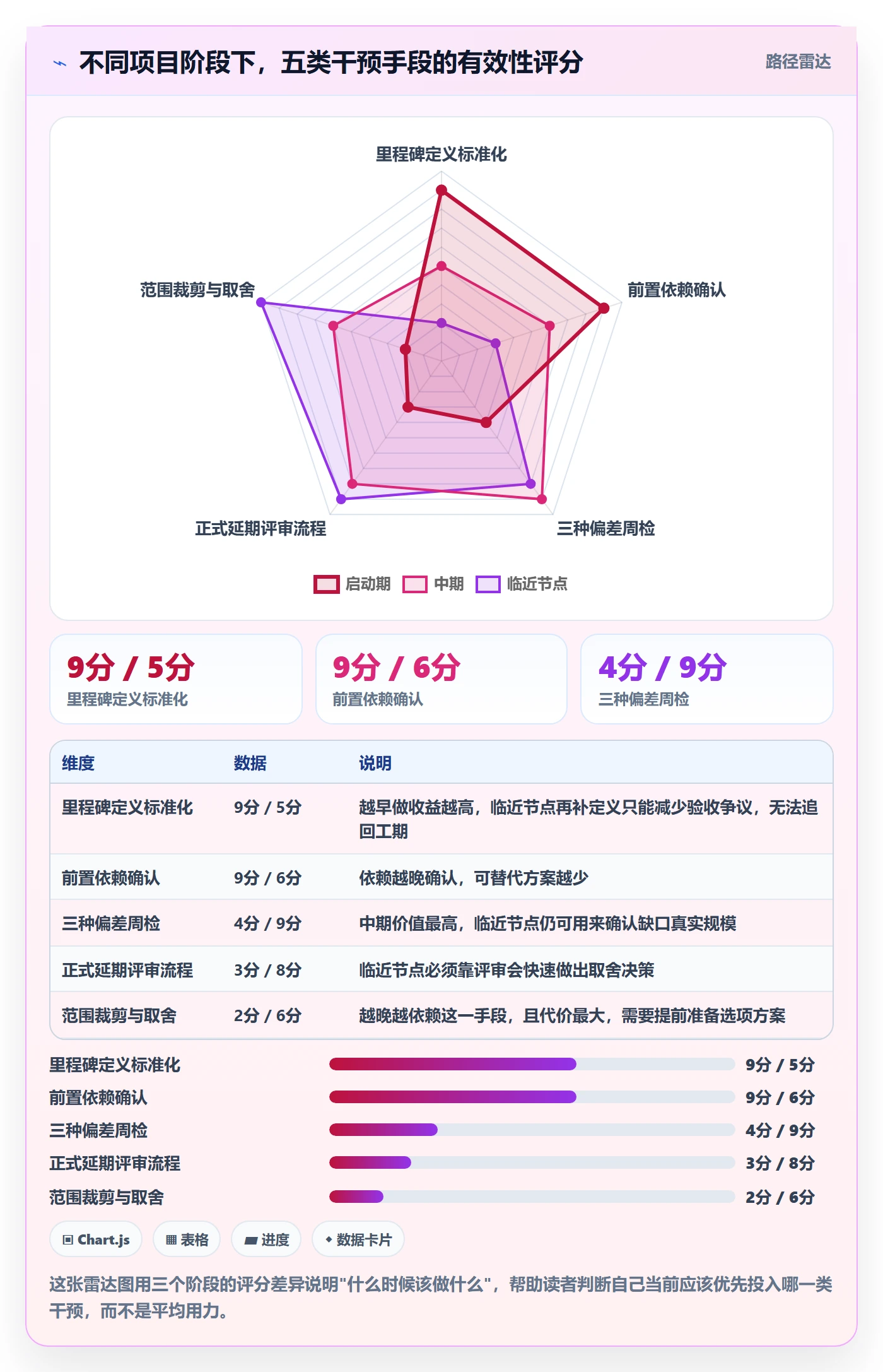 里程碑如何做好节点延期?实施团队流程优化与操作步骤