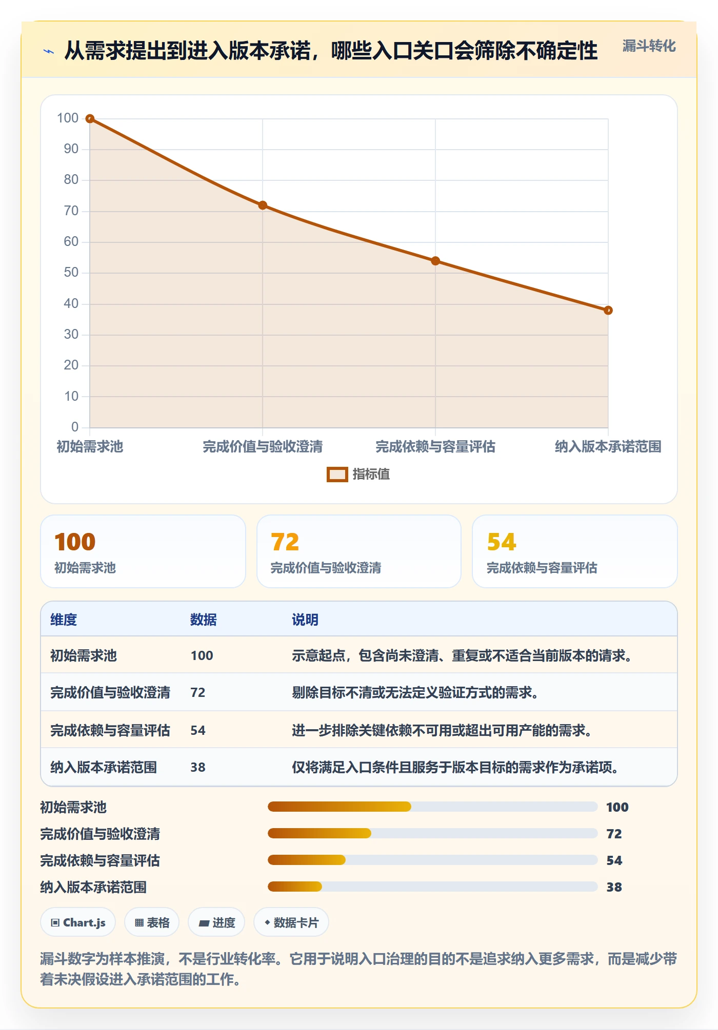 版本计划落地方案:管理层开展版本管理的流程优化案例解析