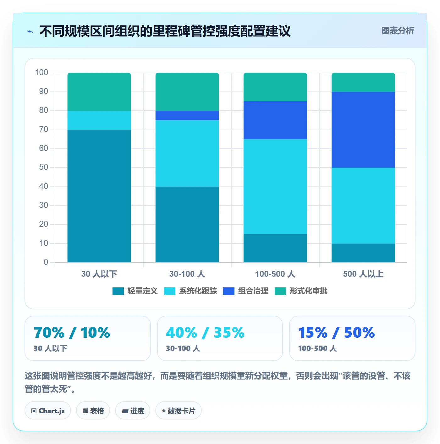 里程碑里程碑全流程:企业管理者入门指南与一文讲清