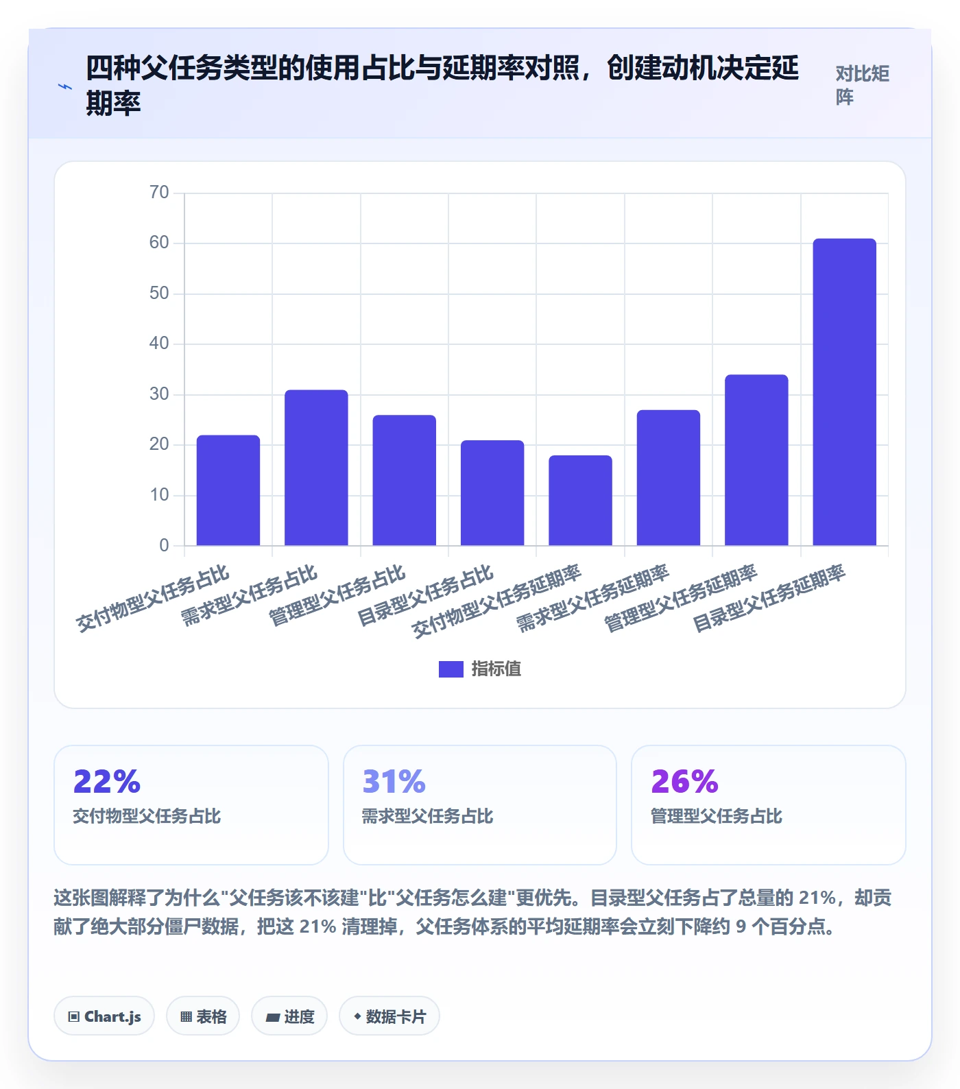 父任务怎么做?项目经理制度设计:任务管理从0到1
