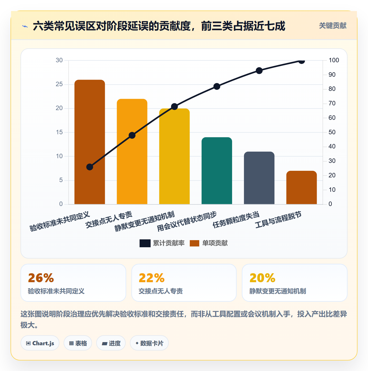 阶段任务最佳实践:跨部门团队项目阶段最佳实践,常见问题