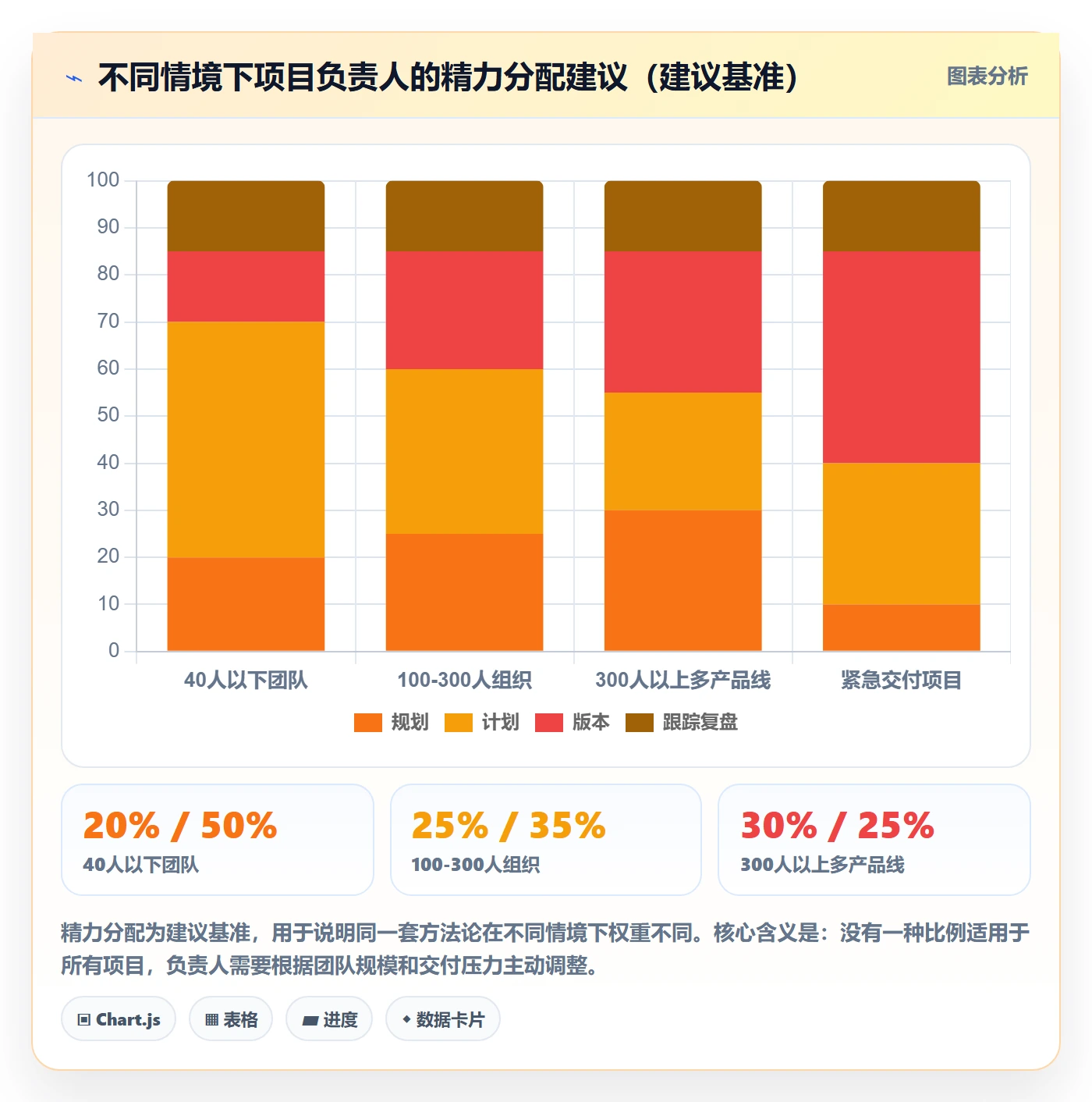 项目规划计划版本教程:项目负责人落地方案,避坑指南