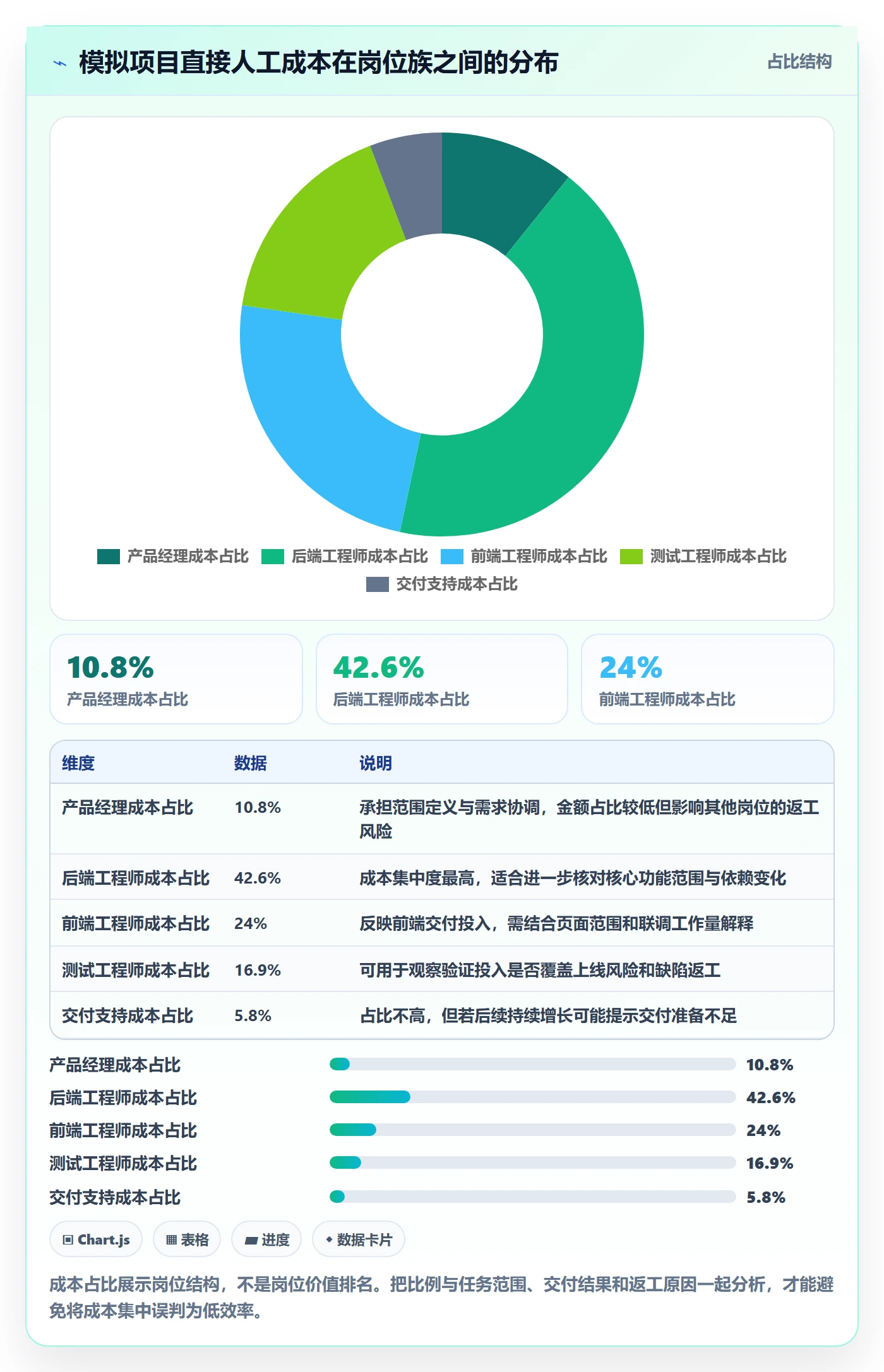 人力成本怎么做？项目成员制度设计：成本管理从0到1