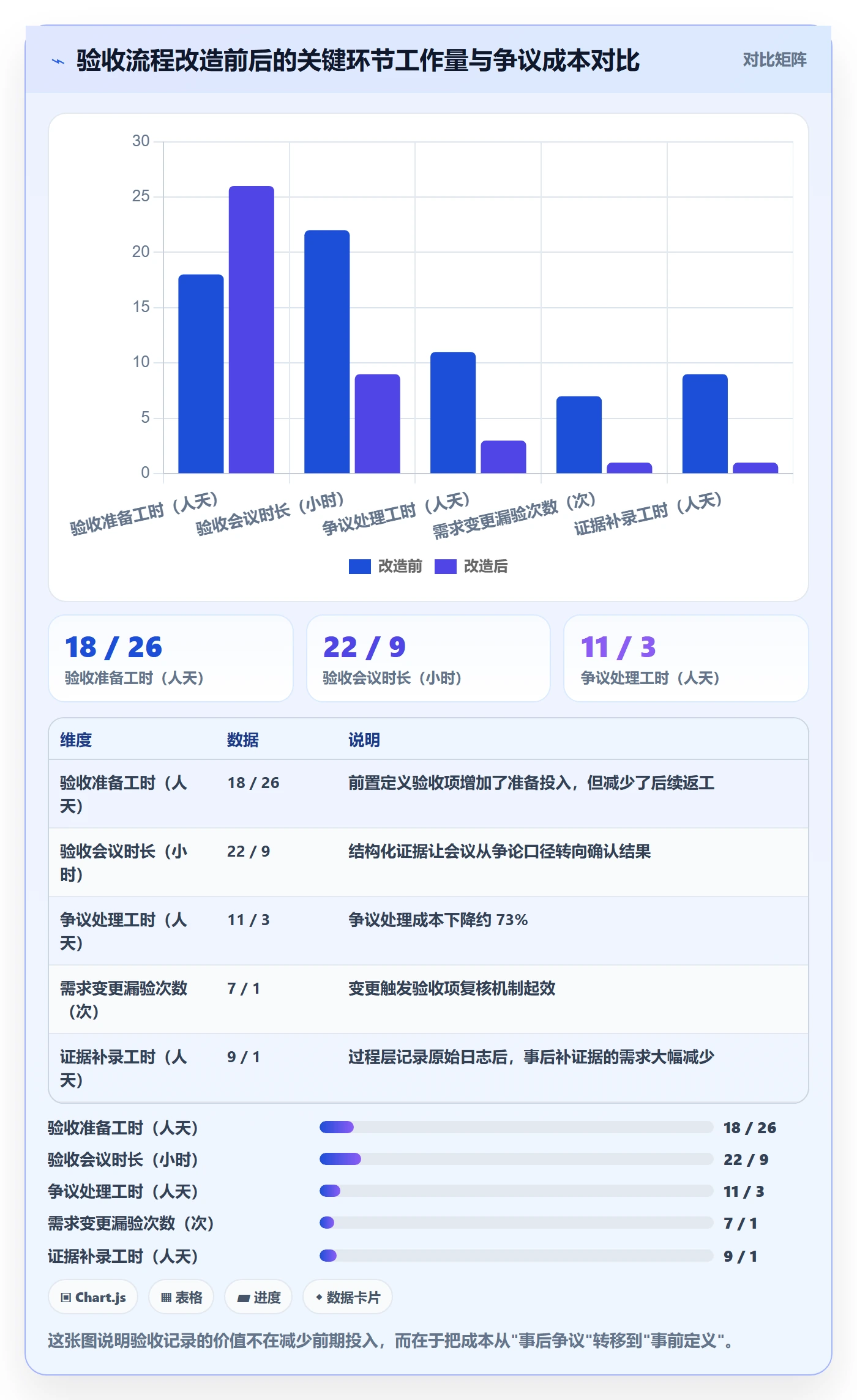 验收记录落地方案:项目经理开展任务验收的入门指南案例解析