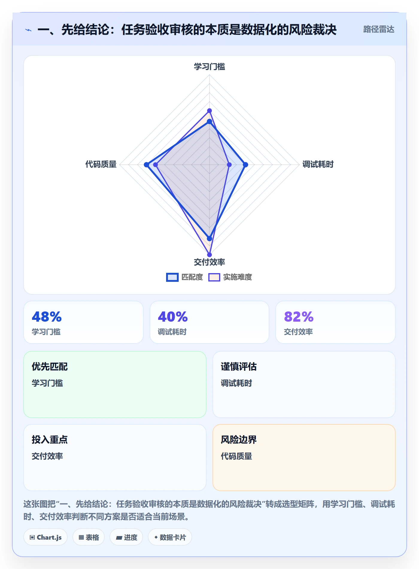 任务验收如何做好审核？产品经理数据分析与操作步骤