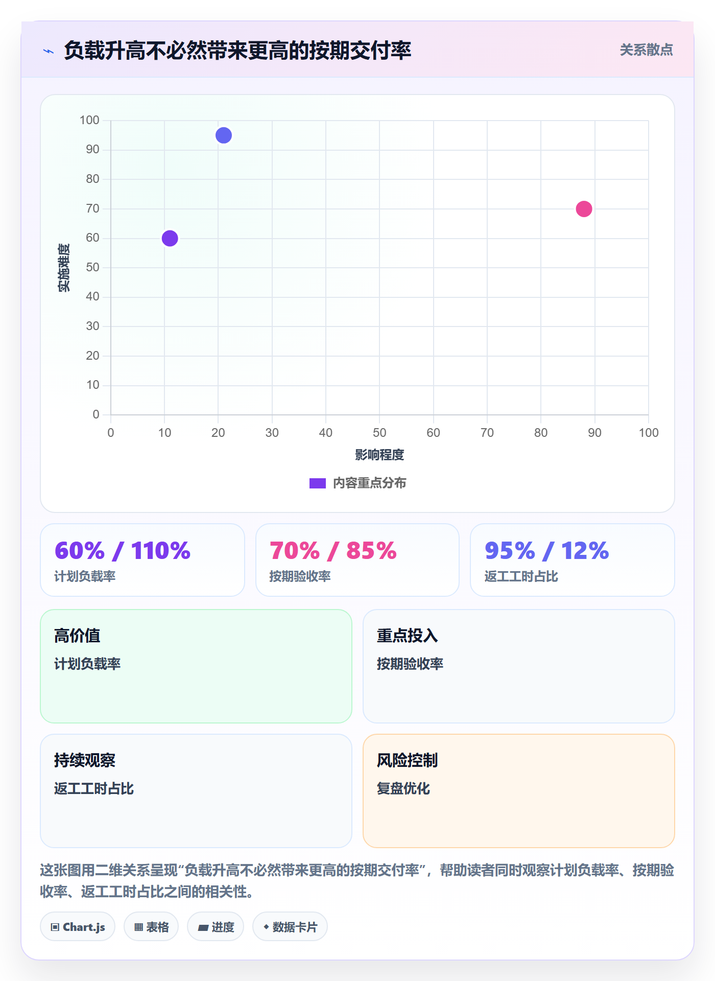 产能流程与规范：项目经理资源负载实操方法关键指标