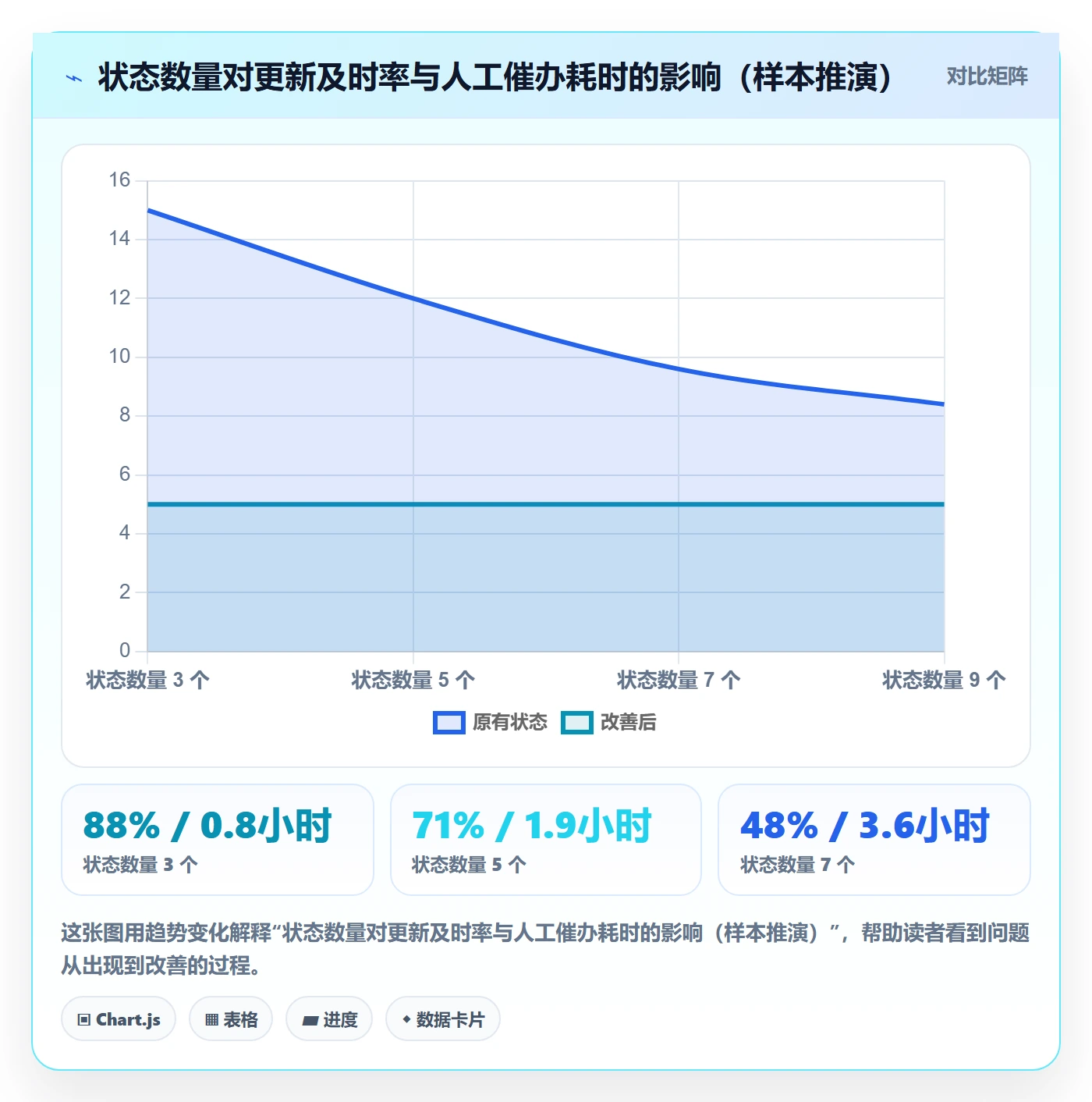 节点状态怎么做？跨部门团队制度设计：里程碑从0到1